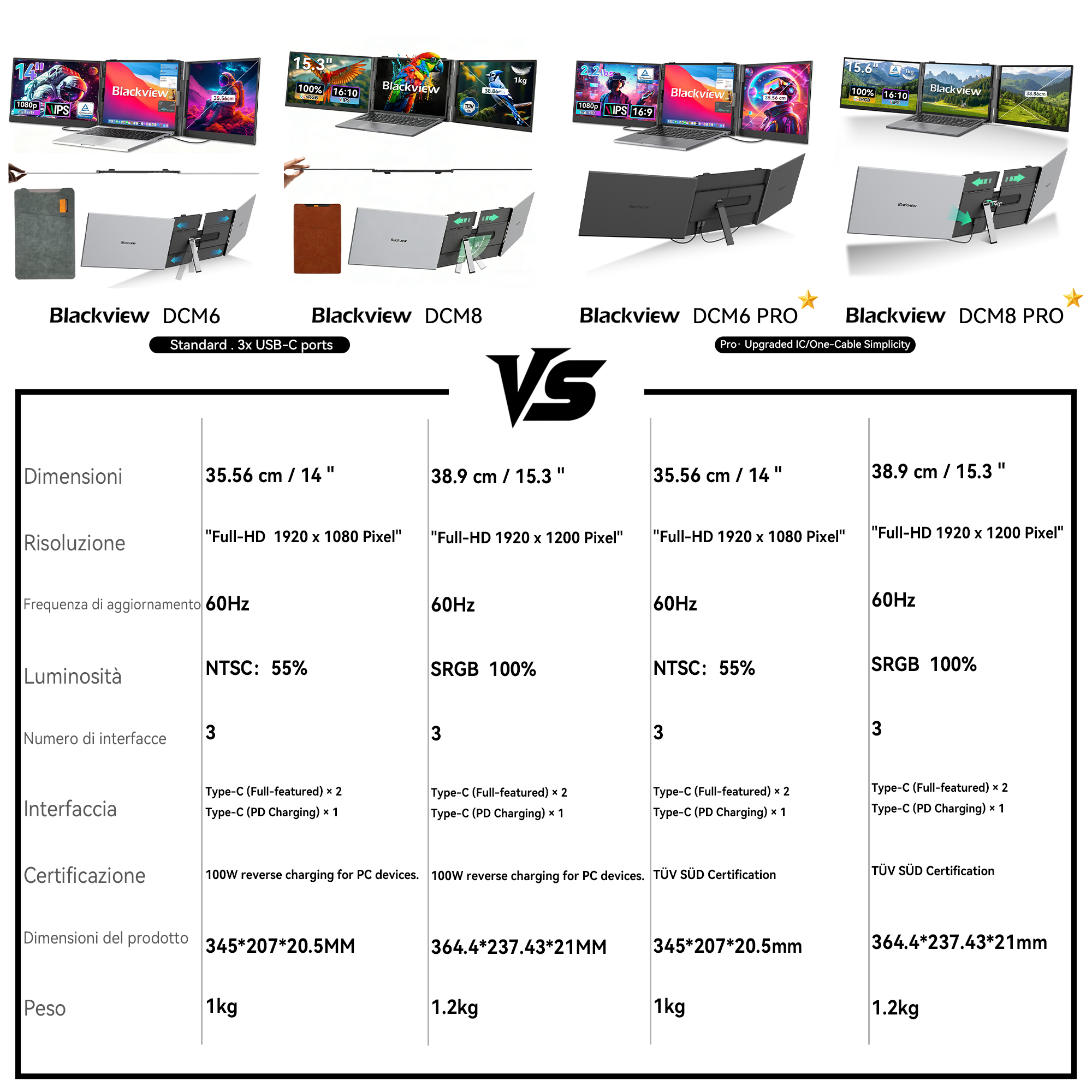 Tabella comparativa monitor Blackview: DCM6, DCM8, DCM6 PRO, DCM8 PRO con specifiche.