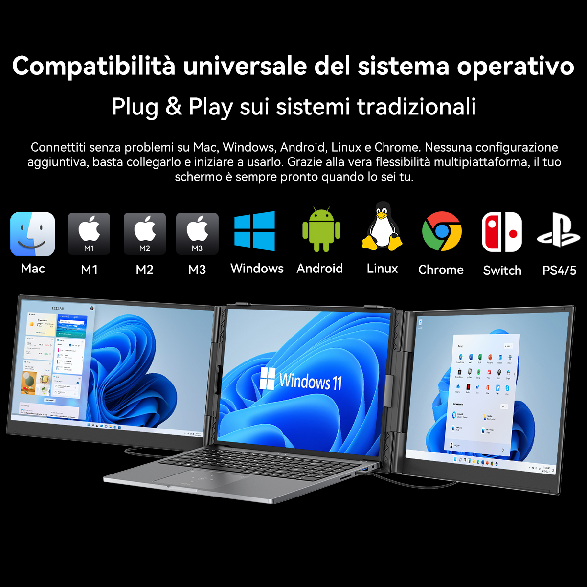 Un laptop con tre schermi che supportano Mac, Windows, Android, Linux, Chrome, Switch e PS4/5.