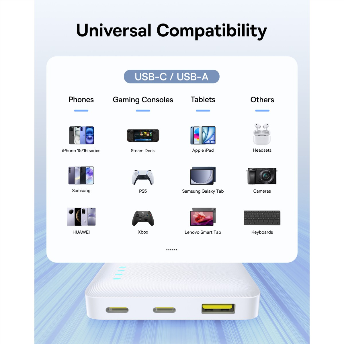 Grafico di compatibilità: telefoni, console, tablet, fotocamere, tastiere, cuffie.