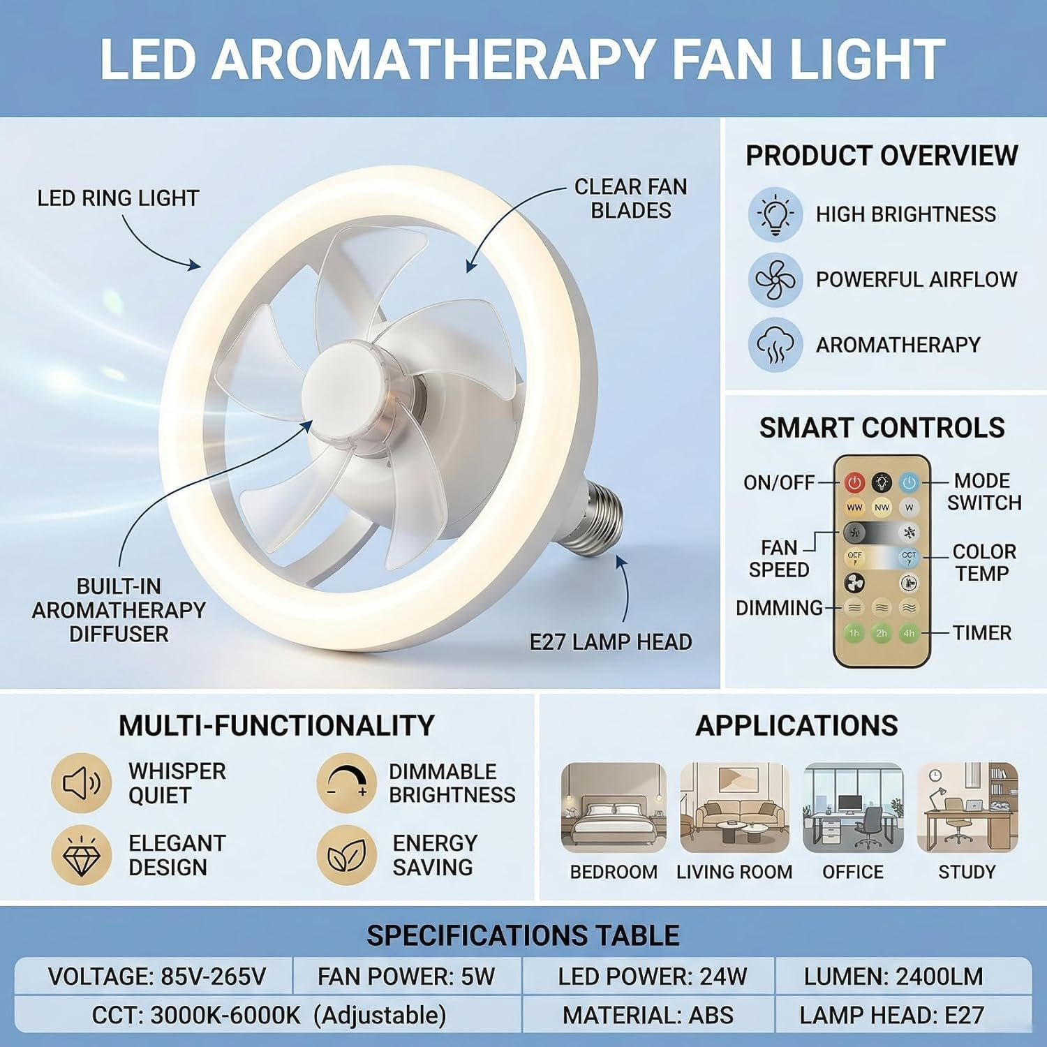 LED-Aromatherapie-Ventilatorleuchte mit Ringlicht, klaren Flügeln und E27-Sockel.