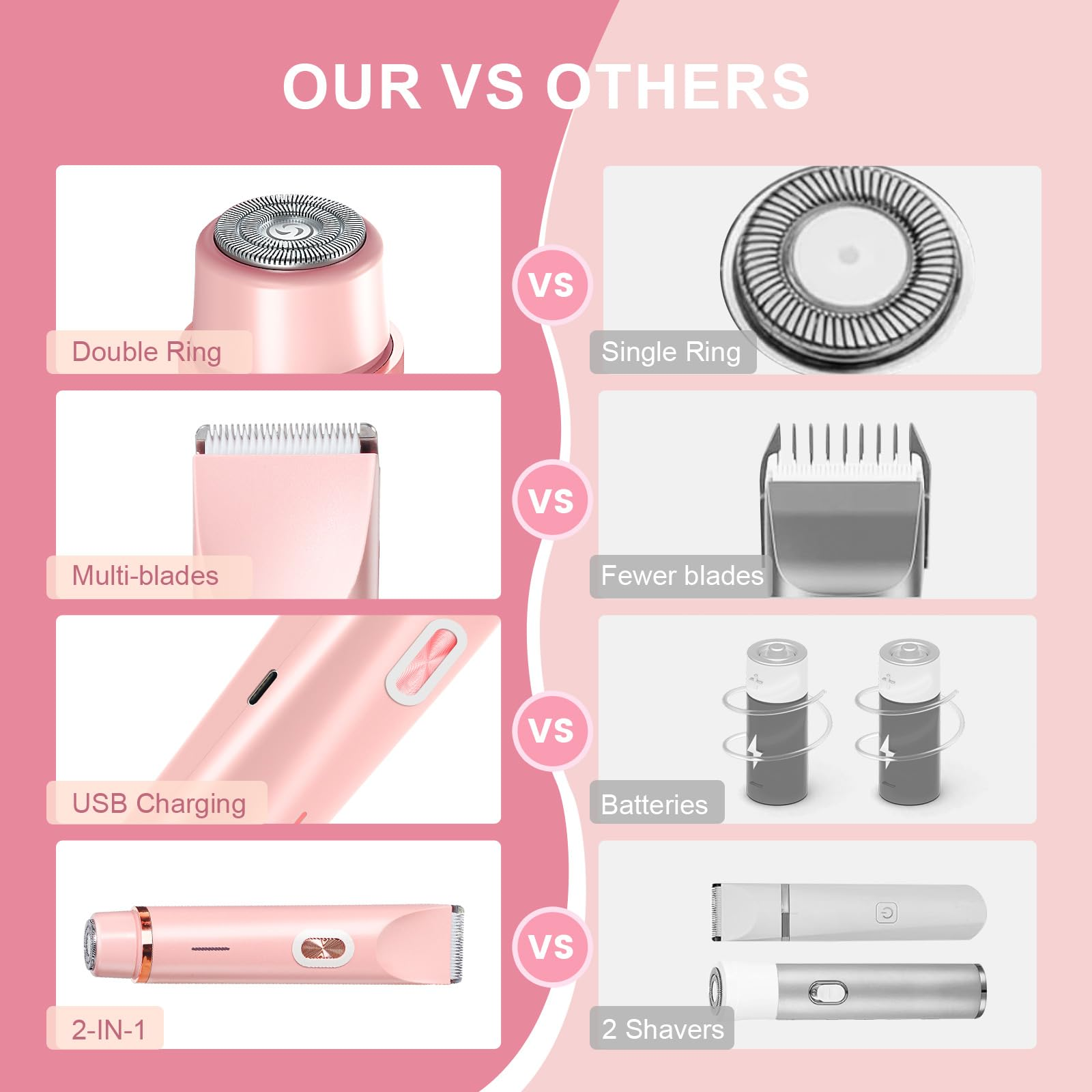 Vergleich von Elektrorasierern: Doppel- vs. Einzelring, Mehrklingen vs. weniger Klingen, USB-Aufladung vs. Batterien, 2-in-1 vs. 2 Rasierer.