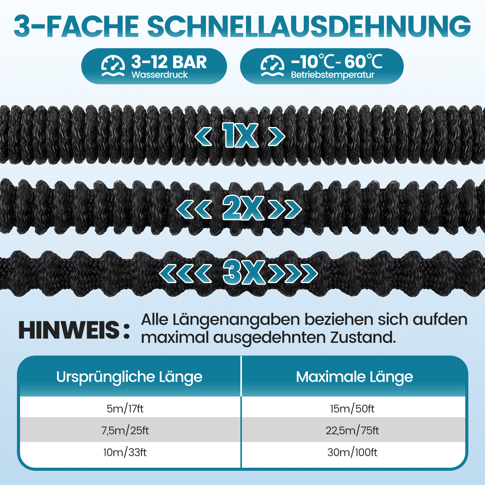 Schwarzer Schlauch, der sich 1x, 2x und 3x ausdehnt. Mit Druck- und Temperaturangaben.