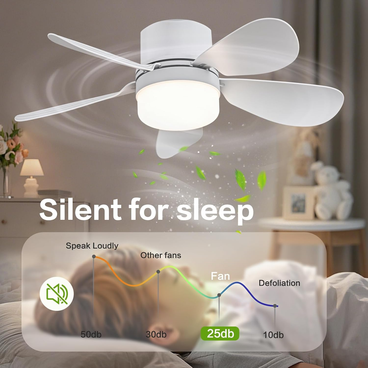 Ein weißer Deckenventilator mit Licht über einem Bett, neben einer Lautstärkeskala.