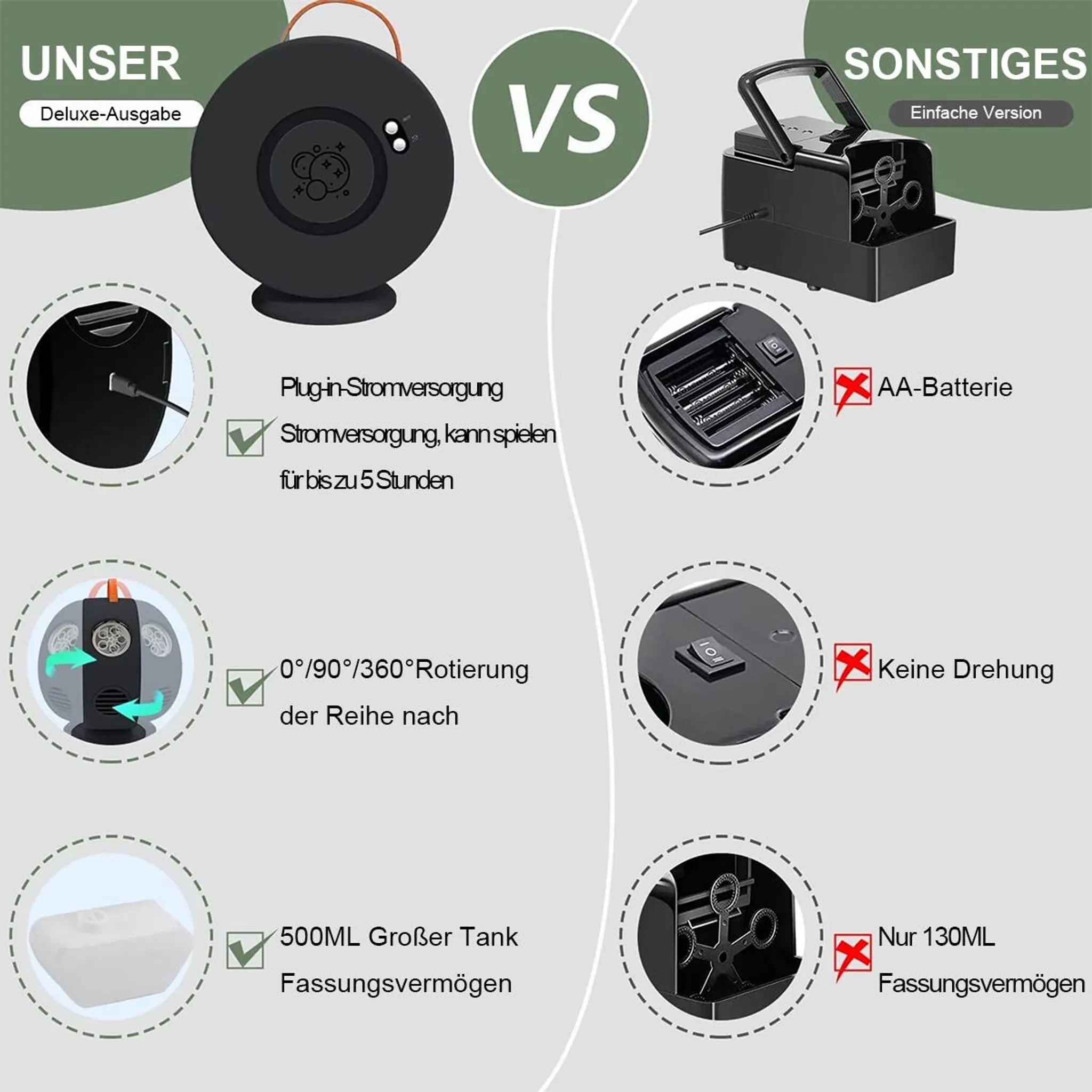 Vergleich zweier Seifenblasenmaschinen: eine per Stromkabel, die andere mit Batterien.