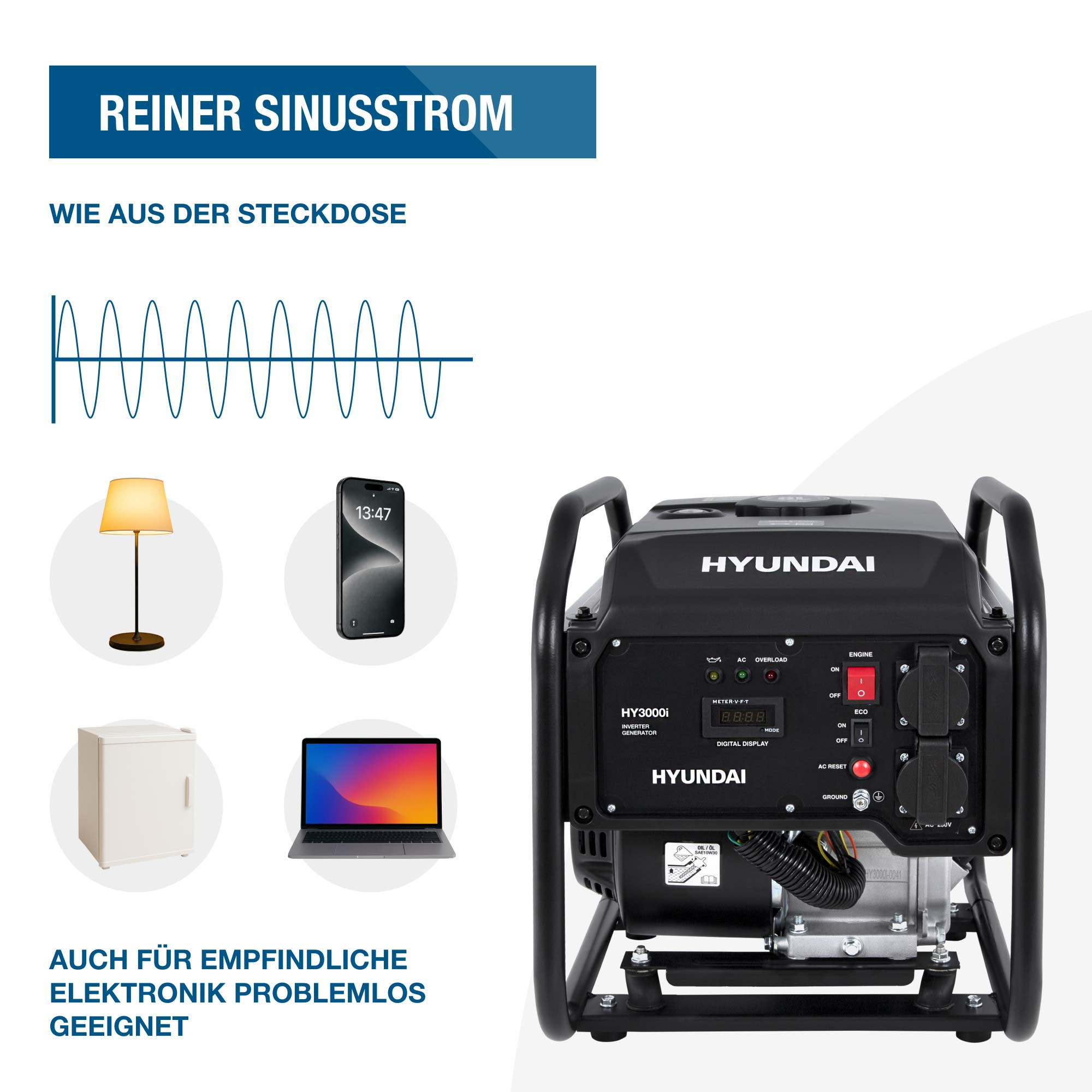Ein Hyundai Stromgenerator mit Sinuswellen-Diagramm, Lampe, Handy, Laptop und Kühlschrank.