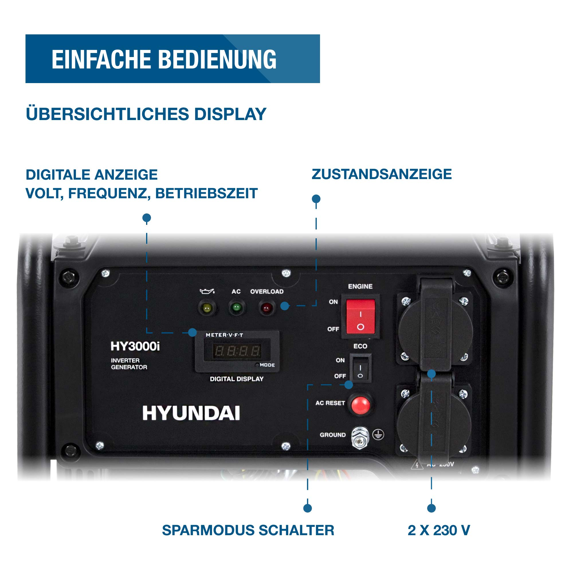 Ein Generator-Bedienfeld mit digitaler Anzeige, Schaltern und Steckdosen.