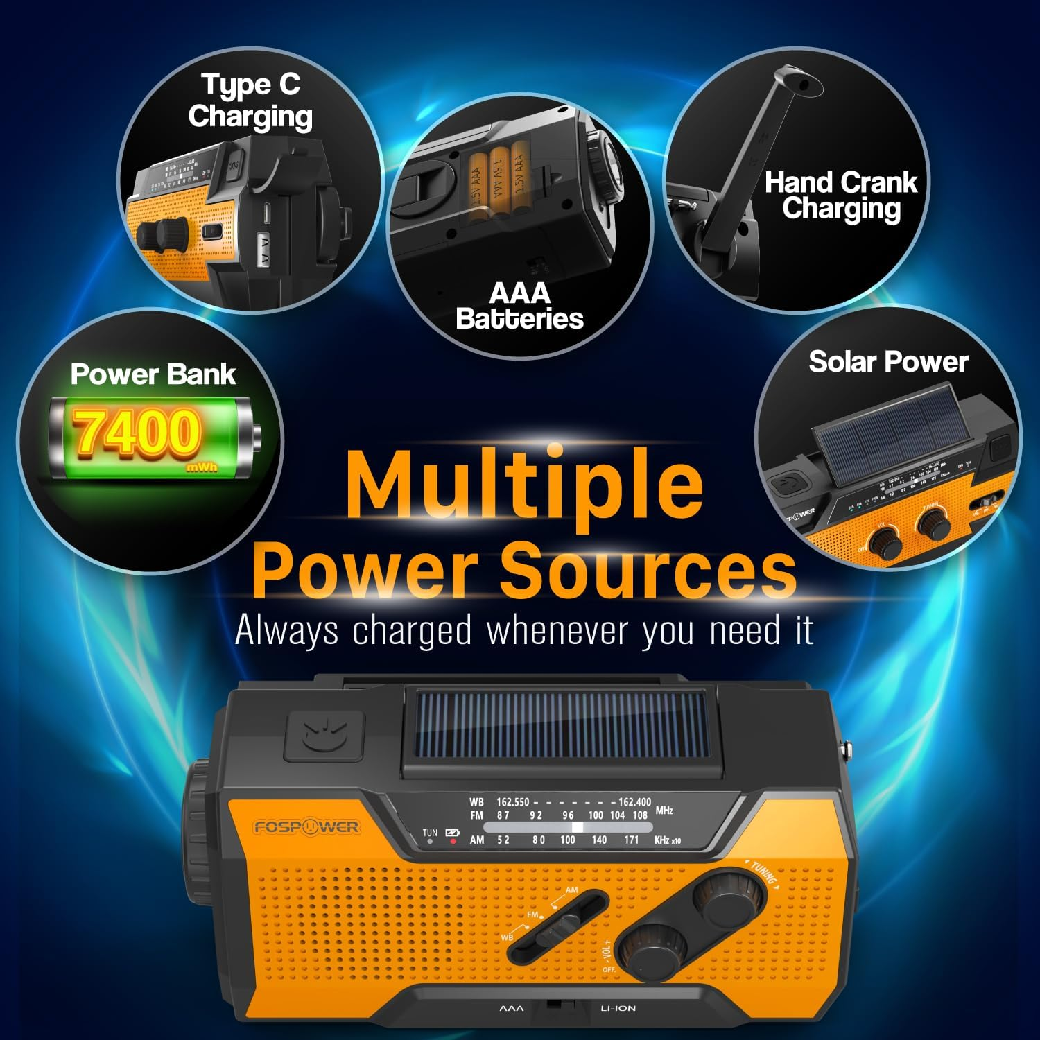 Ein orangefarbenes Notfallradio mit Solarpanel, Kurbel, USB-C und AAA-Batteriefach.