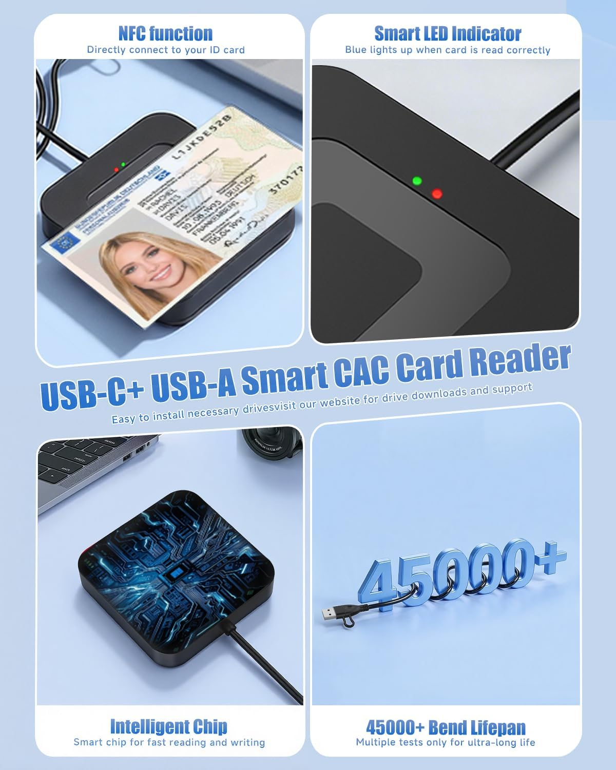 Ein Kartenleser mit NFC, LED-Anzeige, Chip und USB-C/USB-A-Anschlüssen.