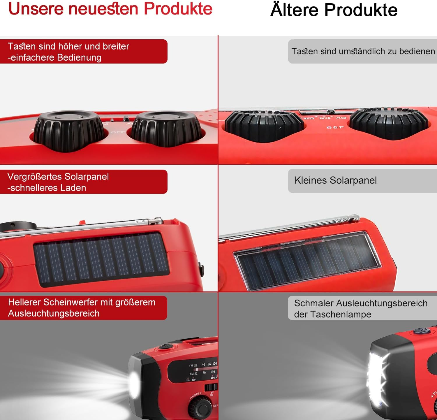 Vergleich von neuen und alten Produkten mit Fokus auf Tasten, Solarpanel und Taschenlampe.