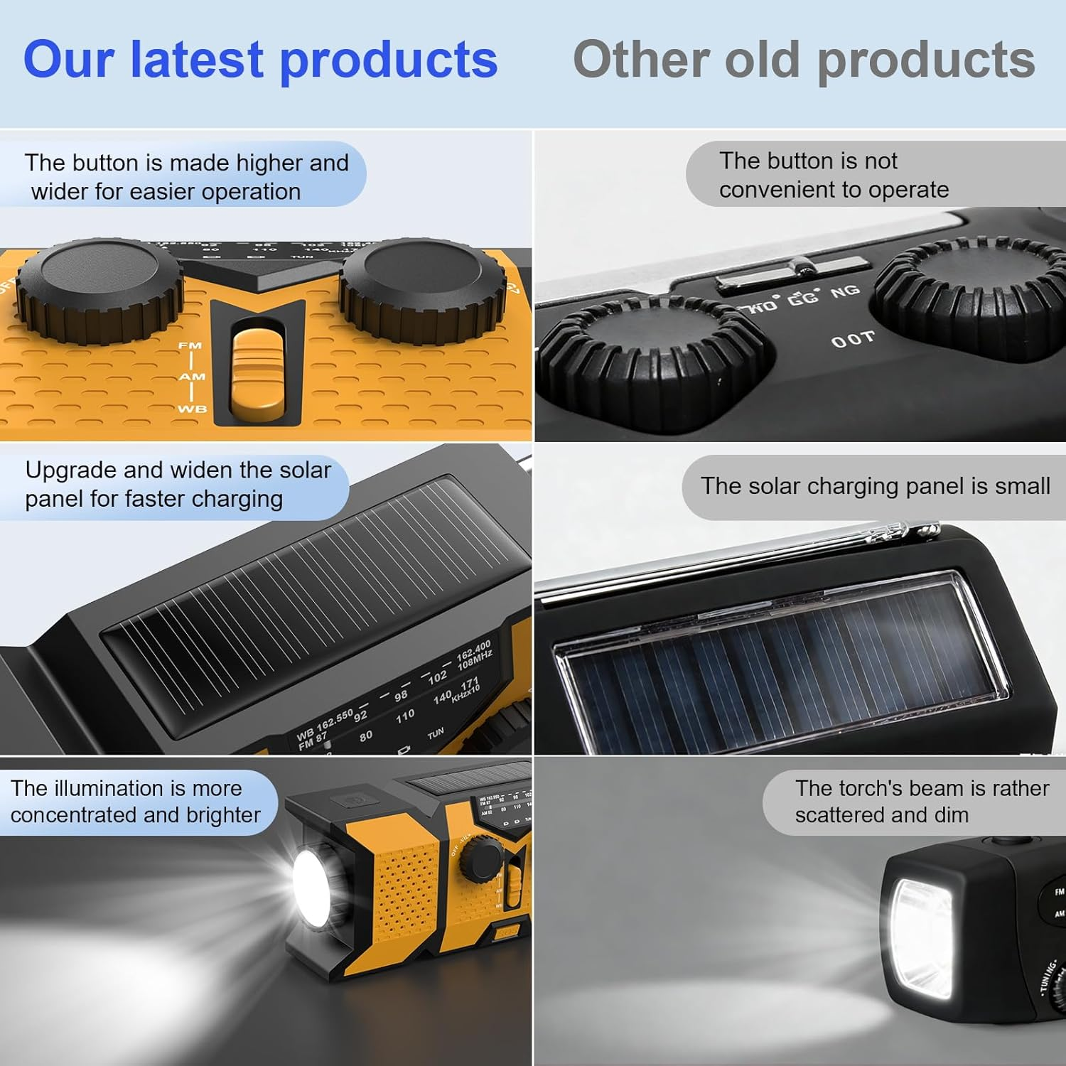 Collage vergleicht neue und alte Radios: größere Knöpfe, breiteres Solarpanel, hellere Taschenlampe.