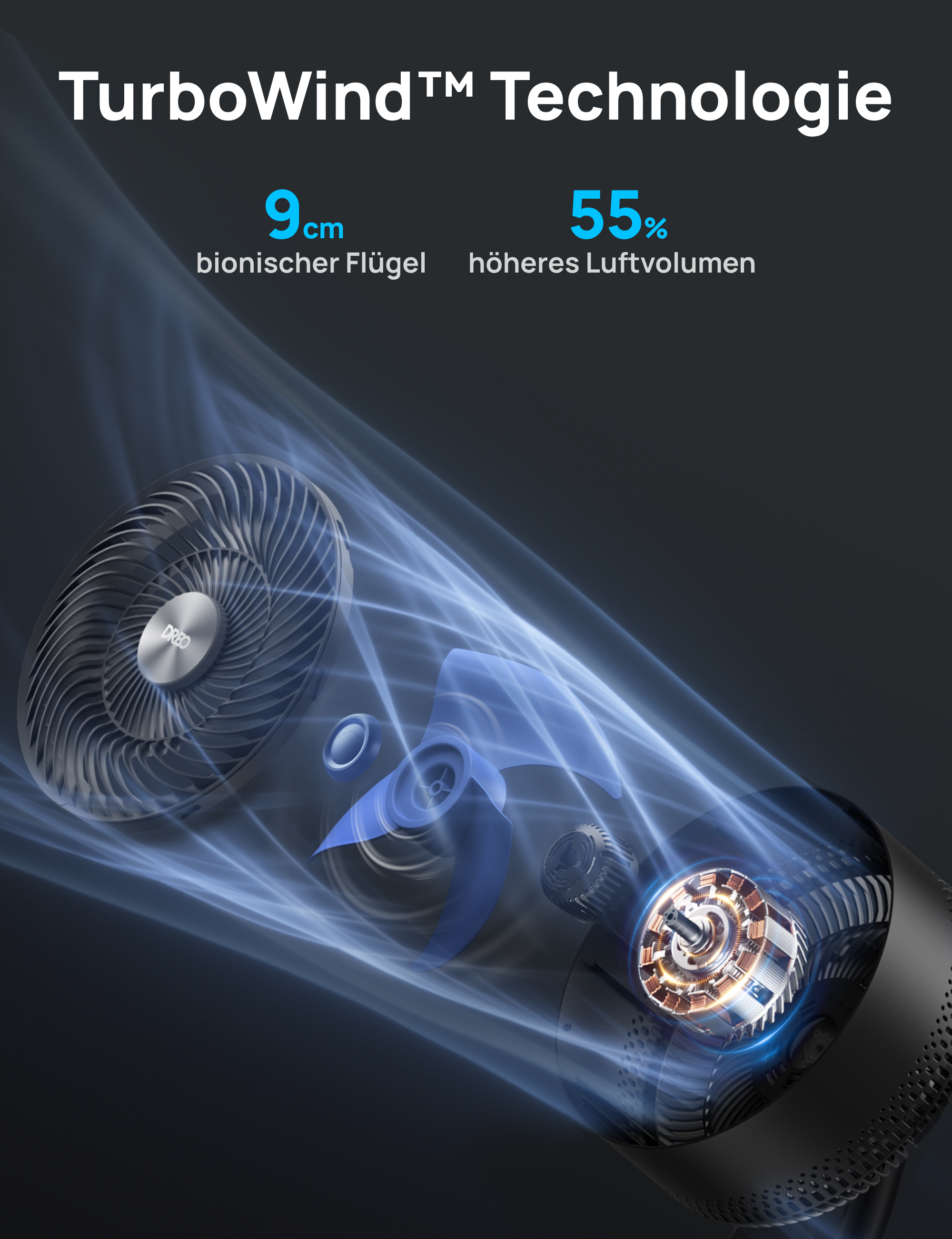 Turbowind-Technologie: 9cm Flügel, 55% mehr Luftvolumen. Lüfterkomponenten im Detail.