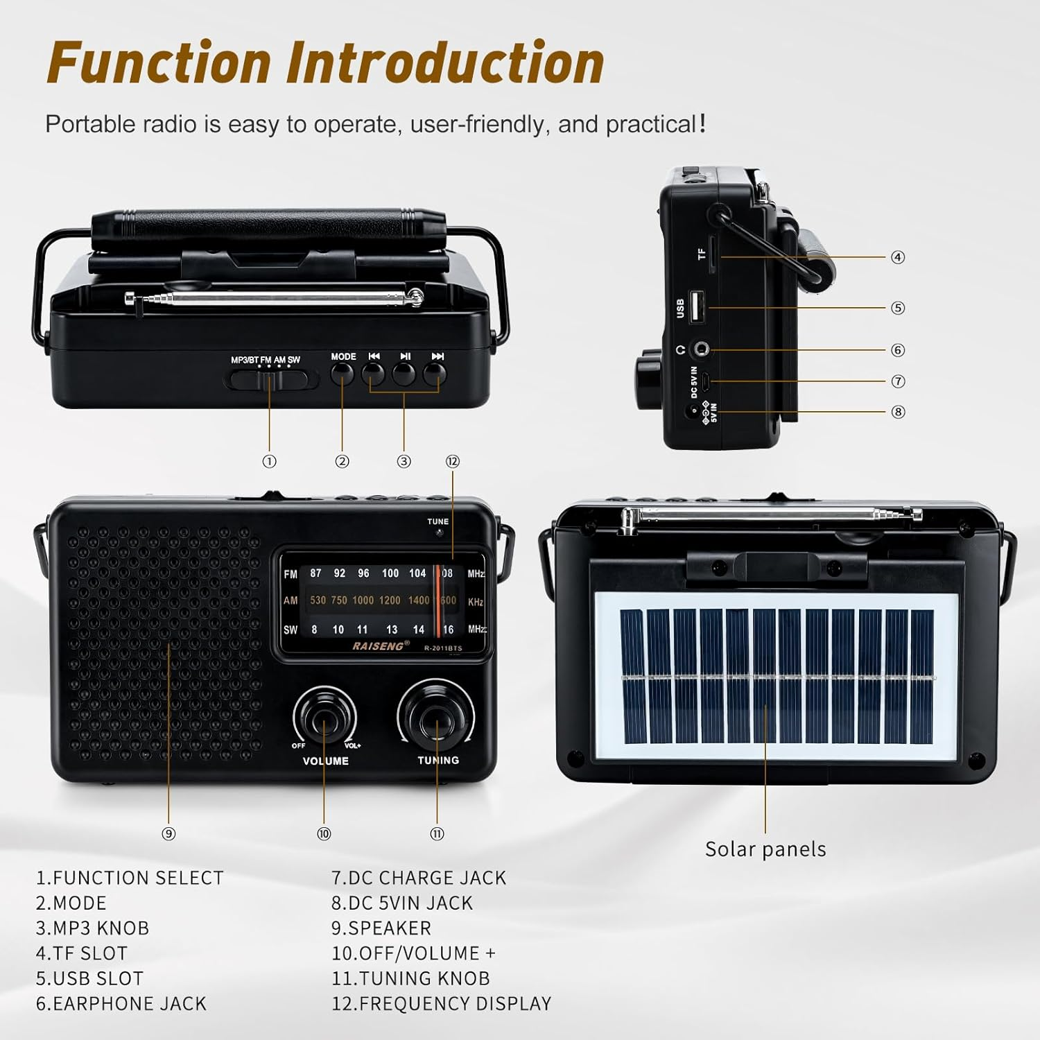 Ein schwarzes tragbares Radio mit Solarpanel auf der Rückseite. Mehrere Anschlüsse und Bedienelemente sind beschriftet.