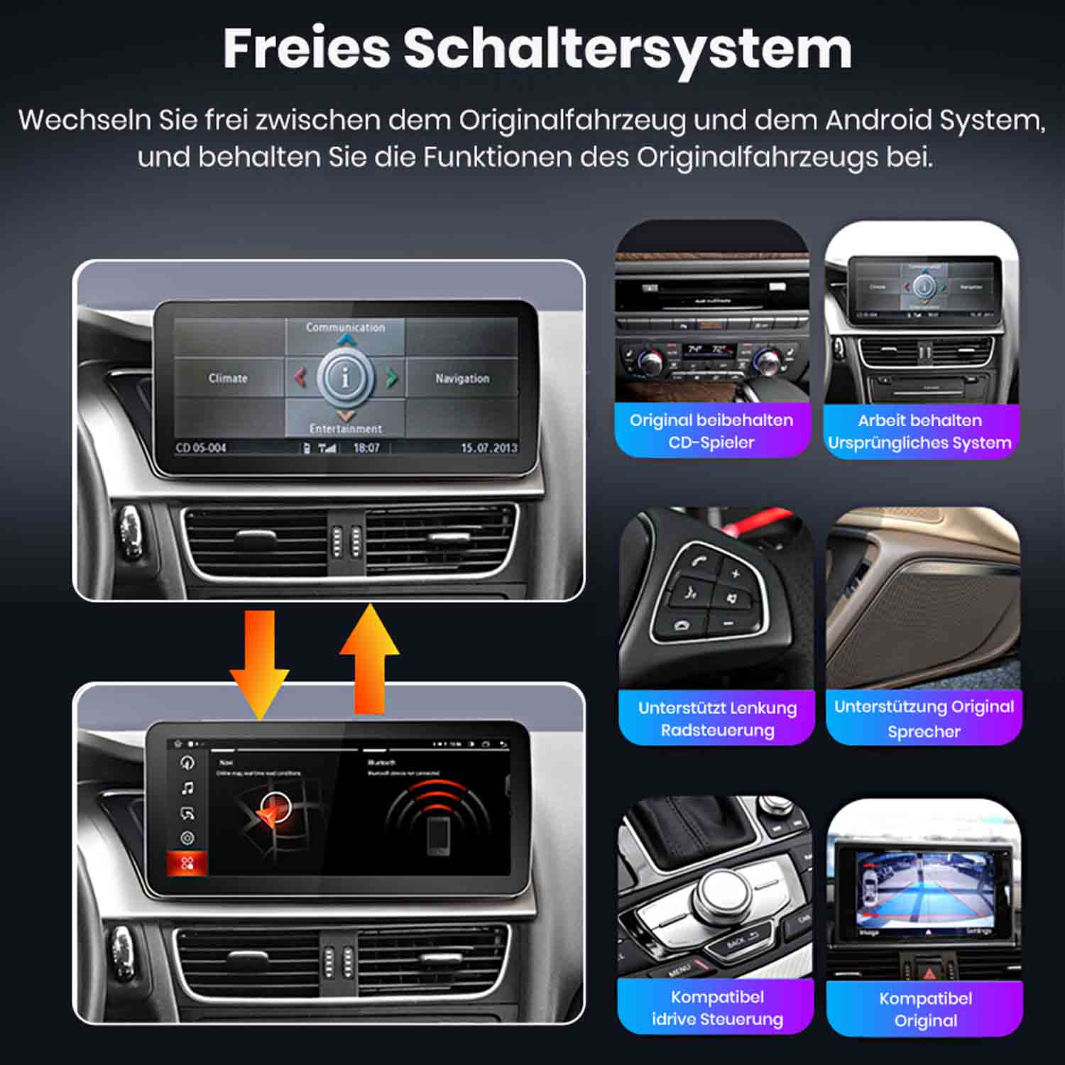 Automobil-Infotainmentsystem mit Touchscreen, Bedienelementen und Rückfahrkamera.