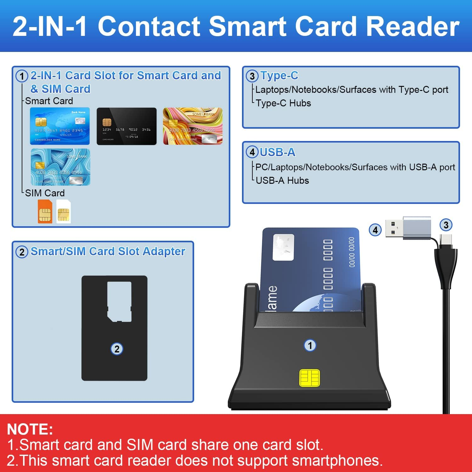 Ein 2-in-1-Kartenleser für Smartcards und SIM-Karten mit USB-A- und USB-C-Anschlüssen.
