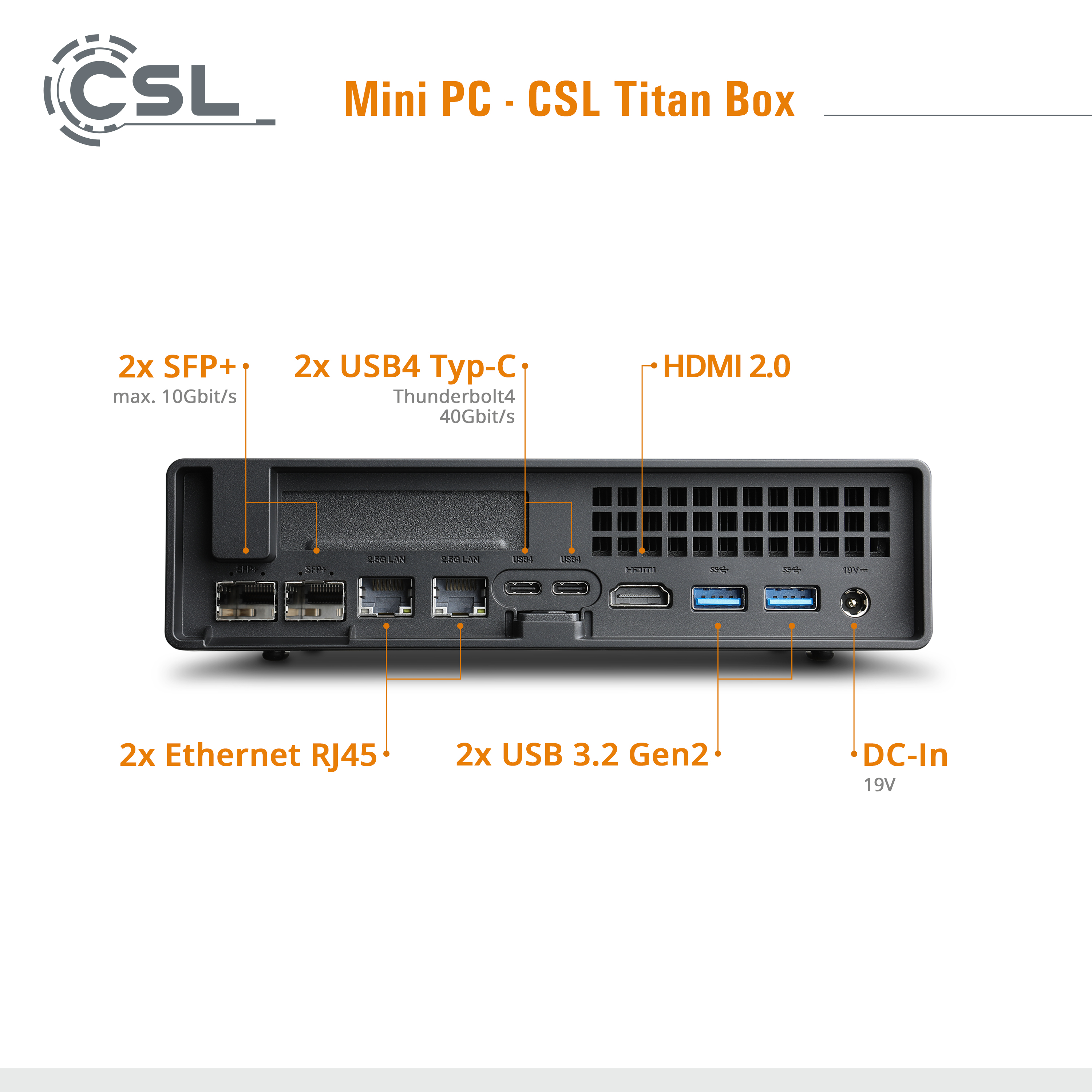 Mini-PC mit Anschlüssen: SFP+, USB4, HDMI, Ethernet, USB 3.2, DC-In.