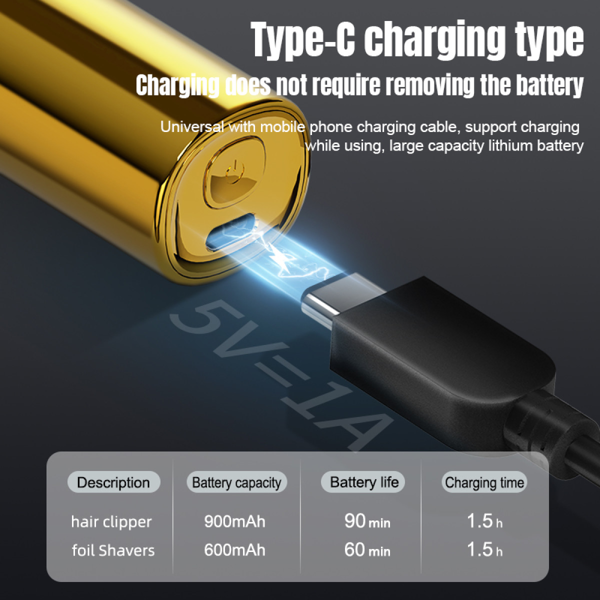 Goldener Haarschneider wird mit Typ-C-Kabel geladen. Daten: 900mAh, 90 Min., 1.5h.