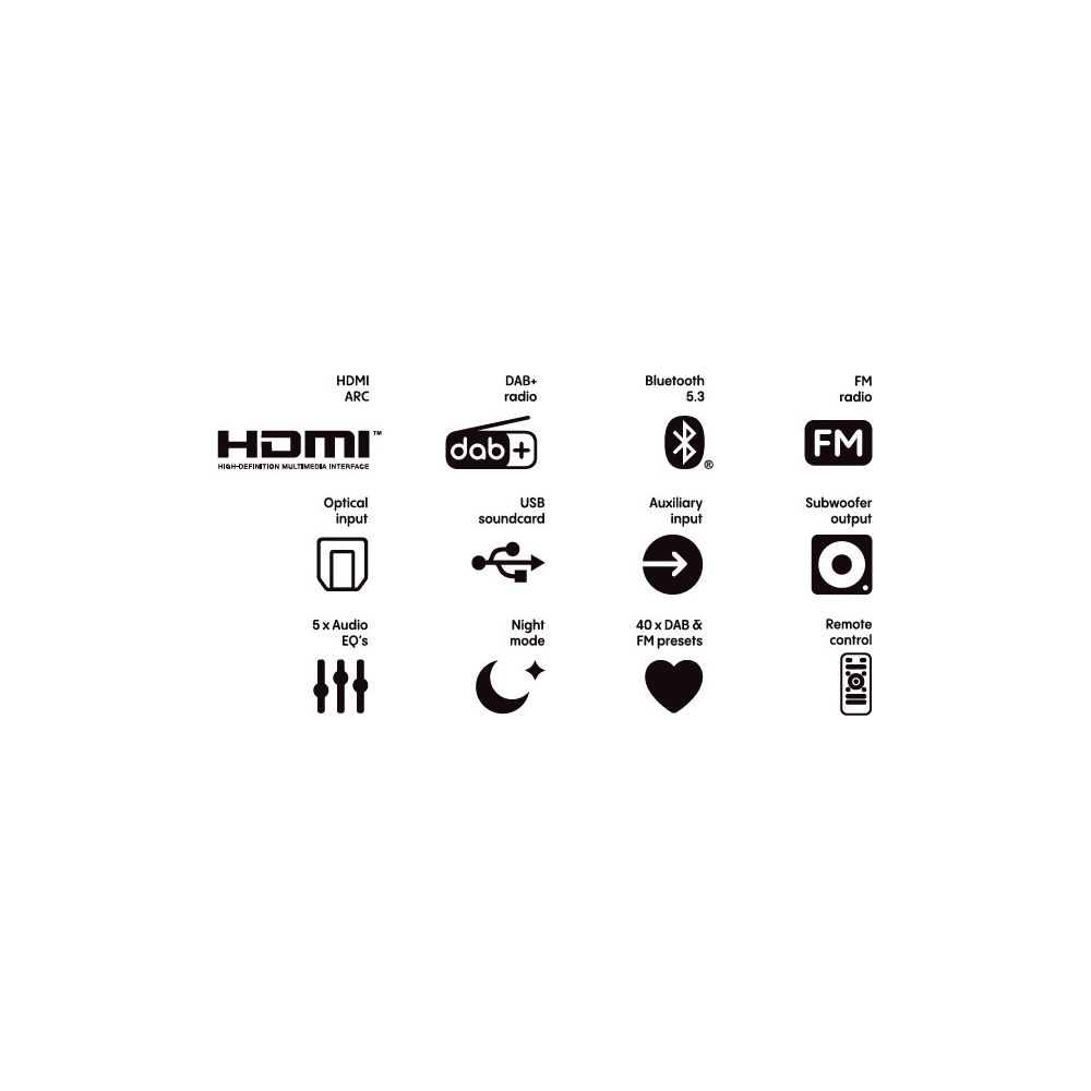 Symbole für HDMI ARC, DAB+, Bluetooth, FM, opt. Eingang, USB, Aux, Subwoofer, EQ, Nachtmodus, Presets, Fernbedienung.