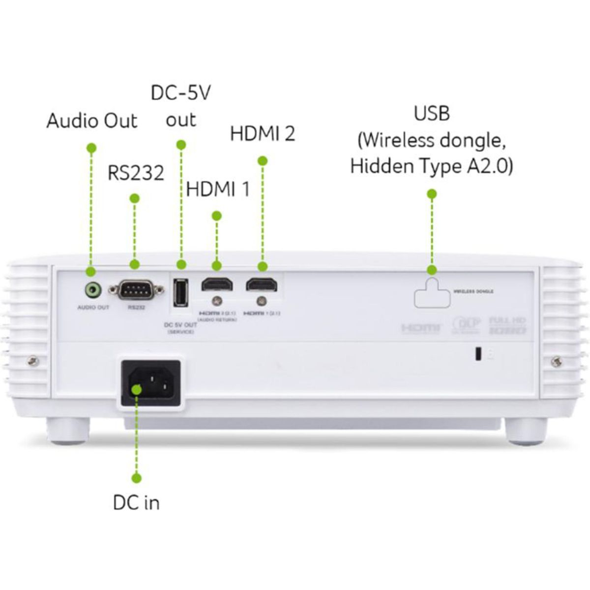 Rückseite eines weißen Projektors mit Anschlüssen: Audio Out, RS232, DC-5V Out, HDMI 1, HDMI 2, USB.