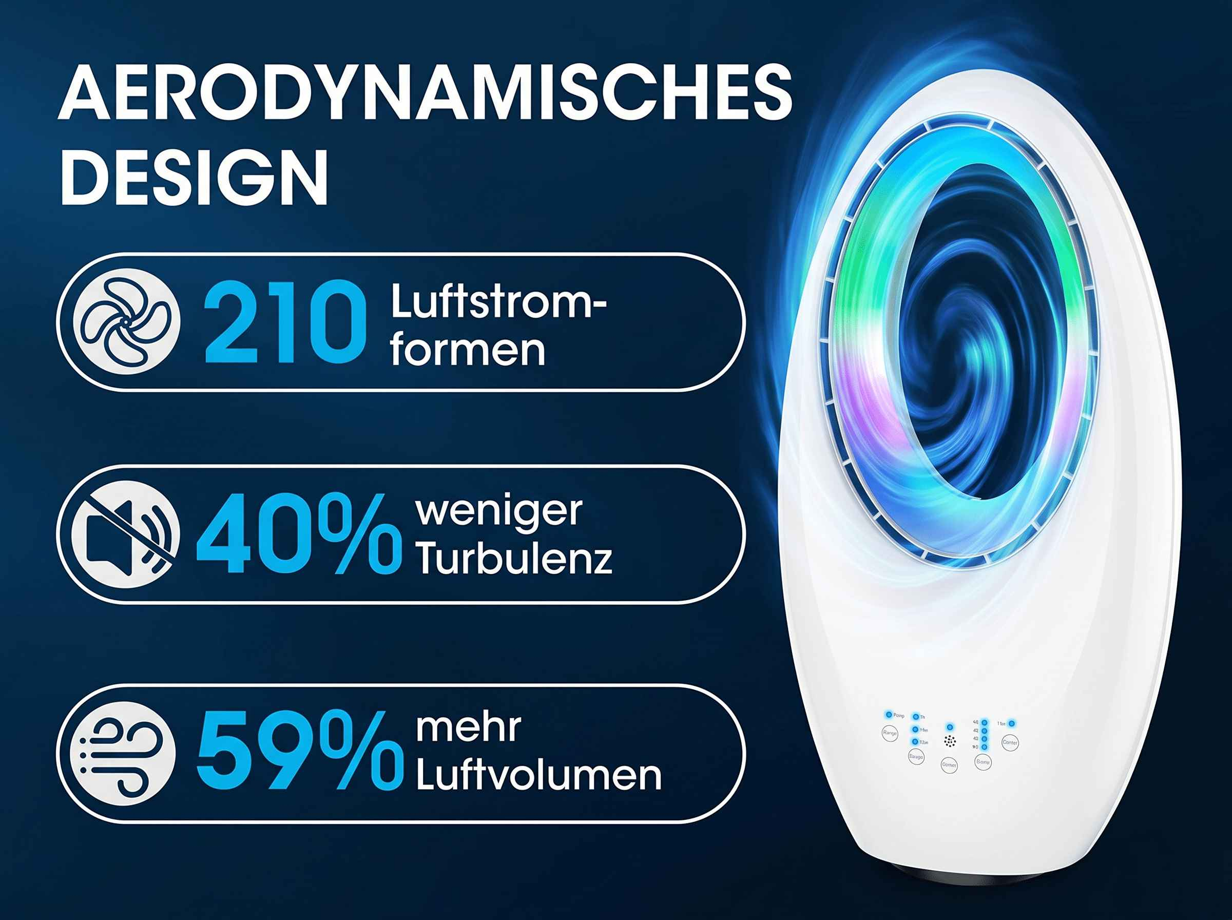 Ein weißer Turmventilator mit blauer, wirbelnder Luft und Text: 210 Luftstromformen, 40% weniger Turbulenz, 59% mehr Luftvolumen.
