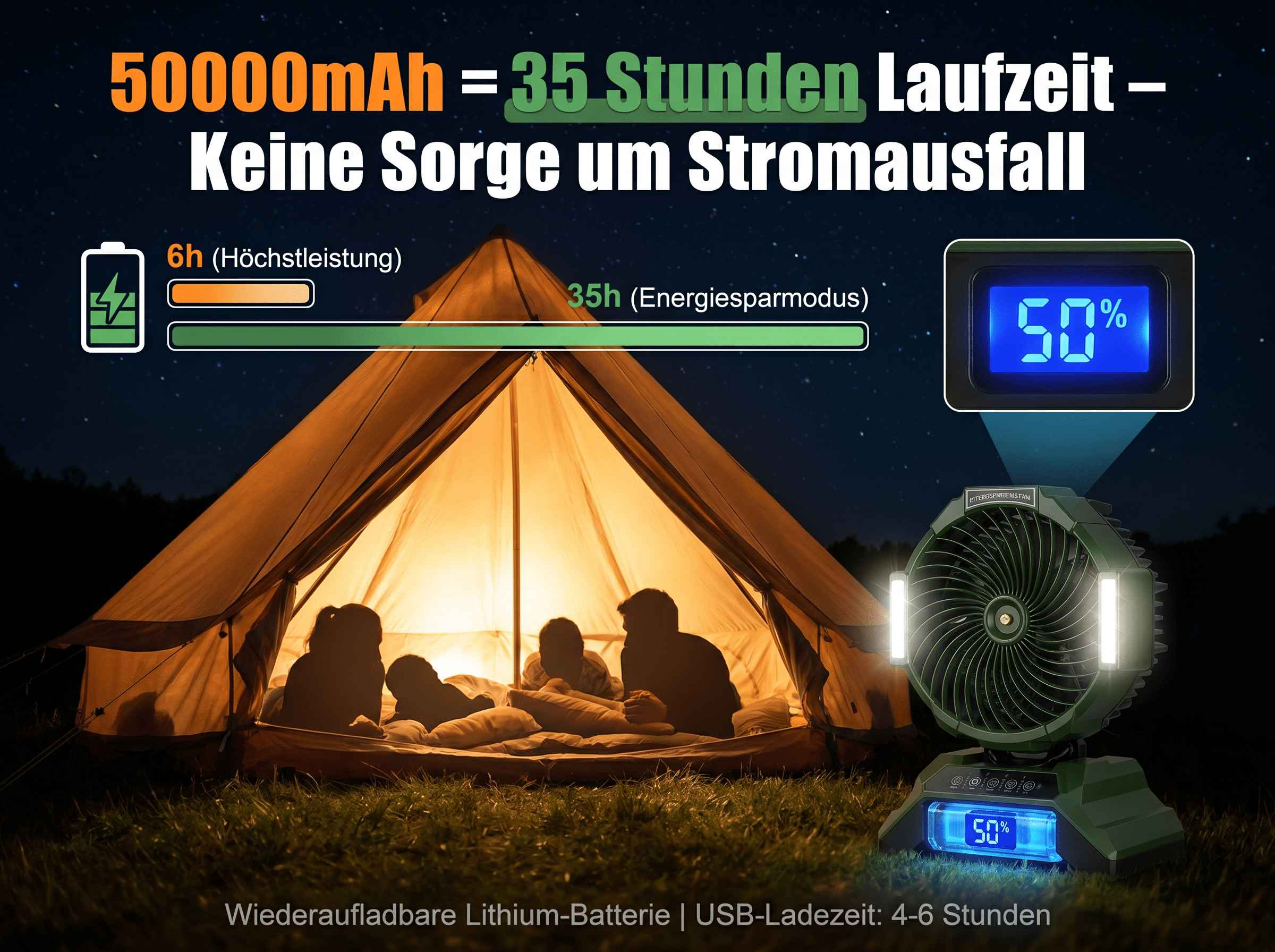 Camping bei Nacht: Zelte beleuchtet, Personen drinnen, Lüfter mit 50% Akku.