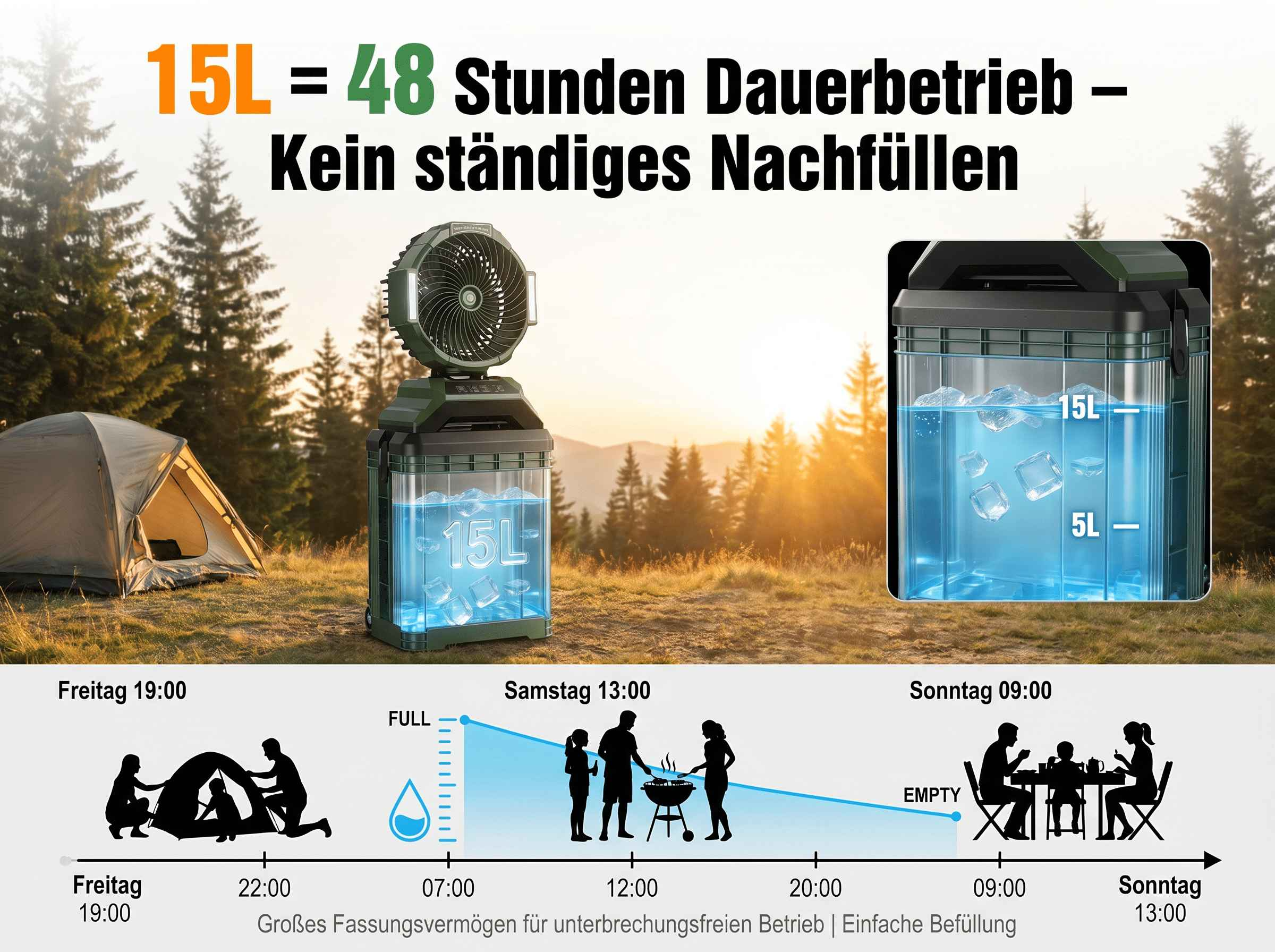 Ein tragbarer Lüfter mit Wassertank steht neben einem Zelt bei Sonnenuntergang.