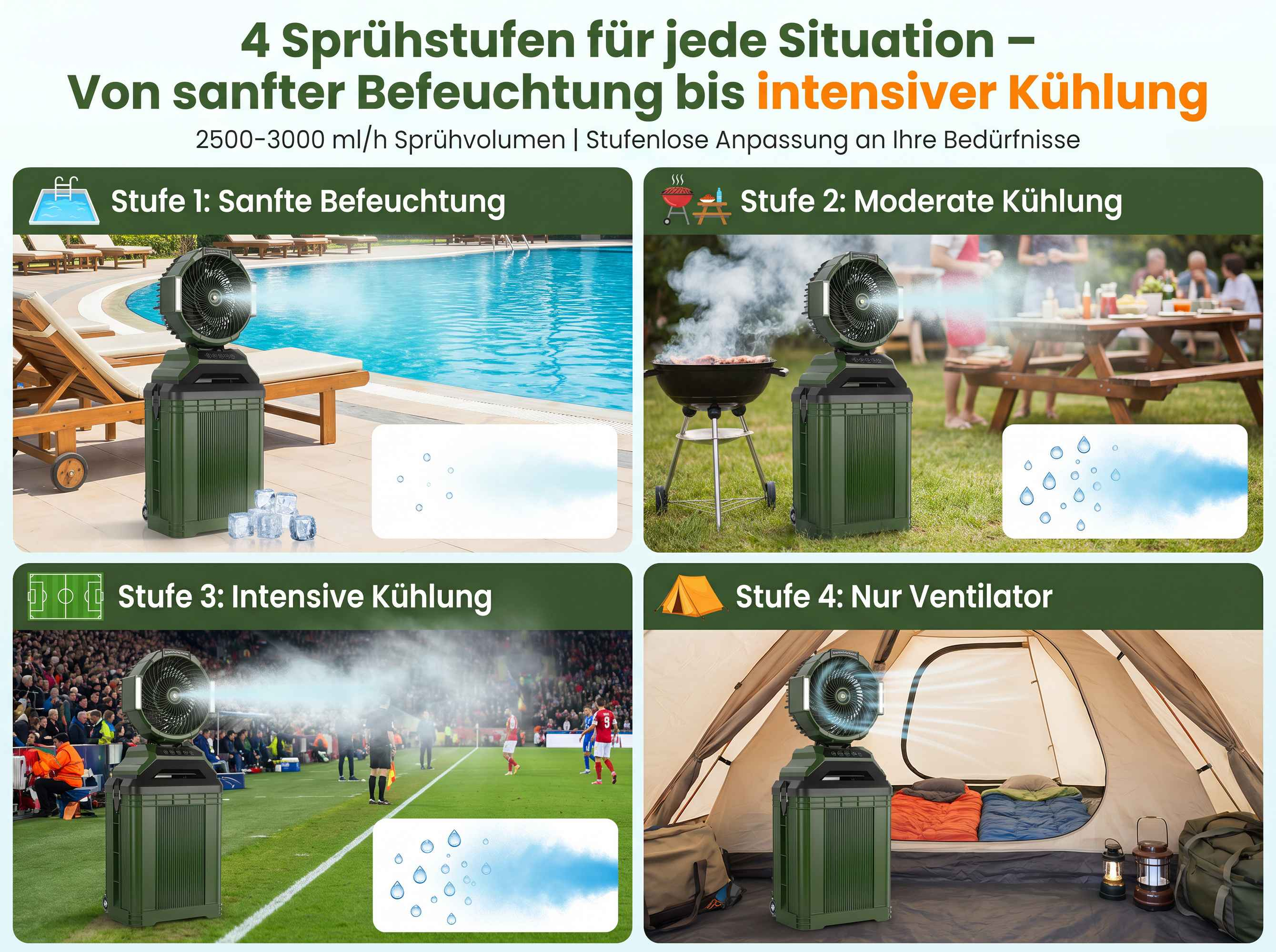 Vier Stufen eines Ventilators für verschiedene Situationen, von sanfter Befeuchtung bis intensiver Kühlung.