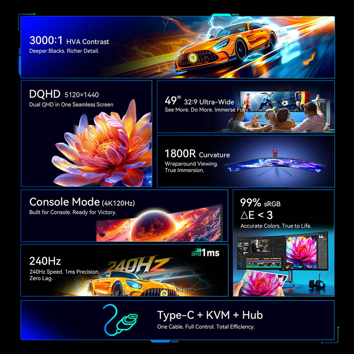 Ein Monitor-Layout mit Features wie 3000:1 Kontrast, DQHD, 49" Ultra-Wide, 1800R Krümmung, 240Hz, 1ms und Type-C Hub.