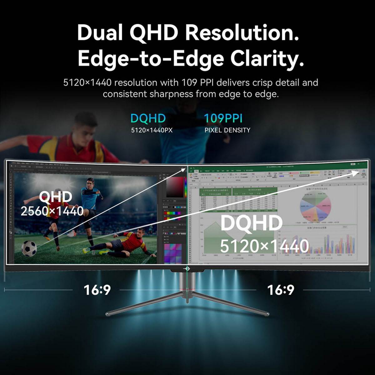 Breiter Monitor zeigt zwei Inhalte: Fußballspiel (QHD) und Finanzbericht (DQHD).