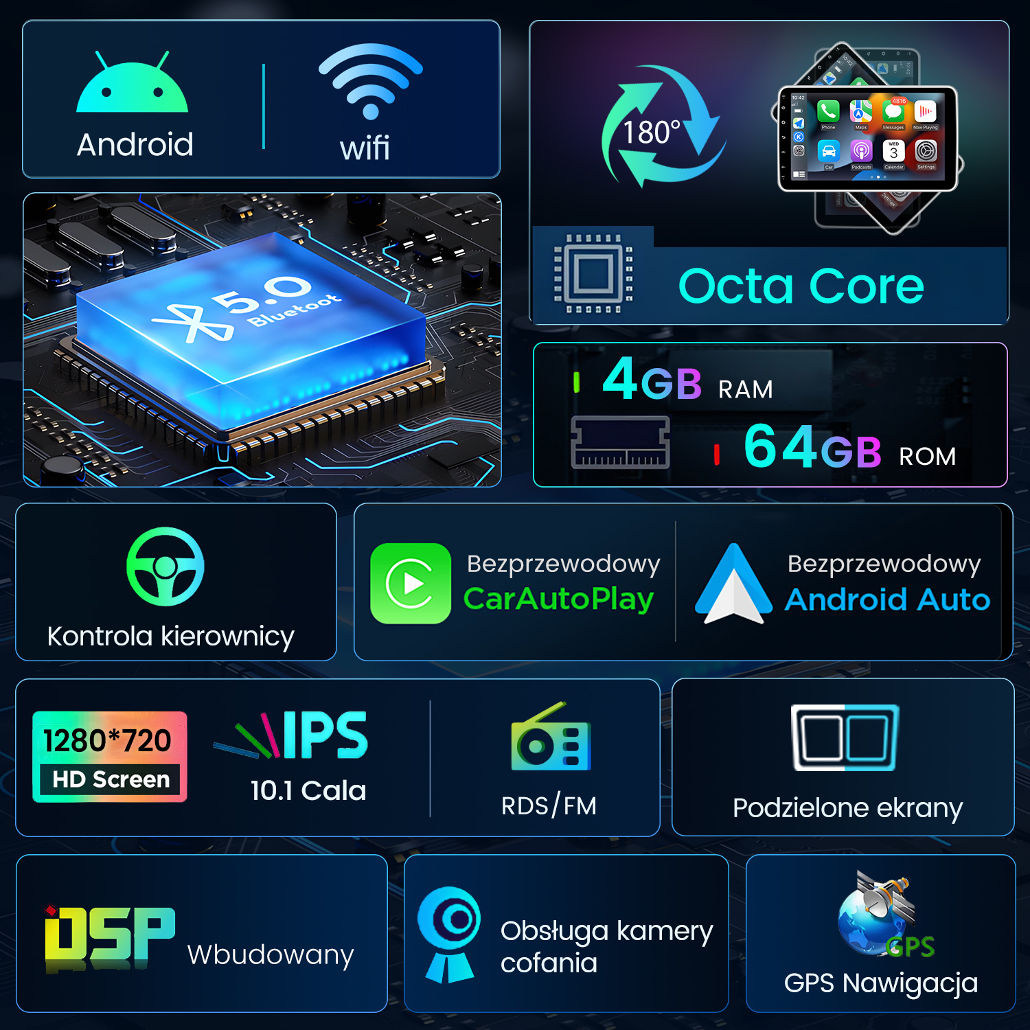Infografika radia samochodowego: Android, WiFi, Octa Core, 4GB RAM, 64GB ROM.