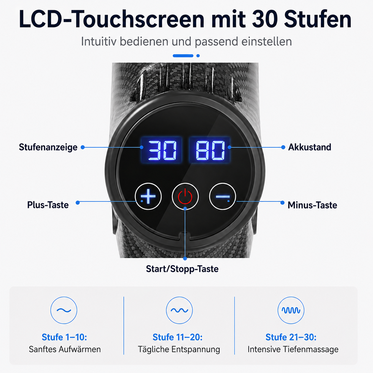 LCD-Touchscreen mit Stufenanzeige, Akkuanzeige und Bedientasten.