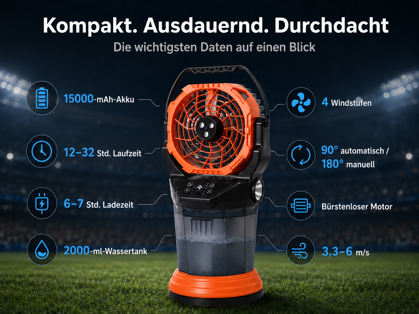 Ein tragbarer Ventilator mit 15000mAh Akku, 12-32h Laufzeit, 6-7h Ladezeit, 2000ml Wassertank, 4 Windstufen.