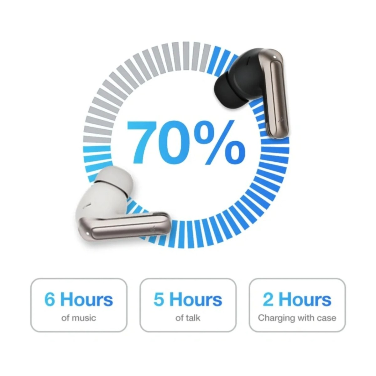 Auricolari con indicatore di carica al 70%, tempo musica/conversazione e ricarica.