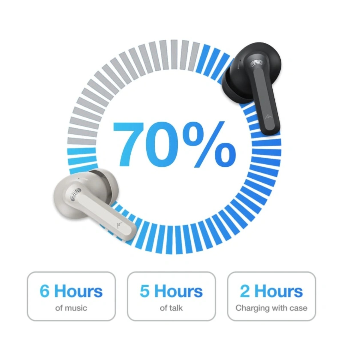 Due auricolari, indicatore di carica 70%, 6 ore musica, 5 ore conversazione, 2 ore carica.