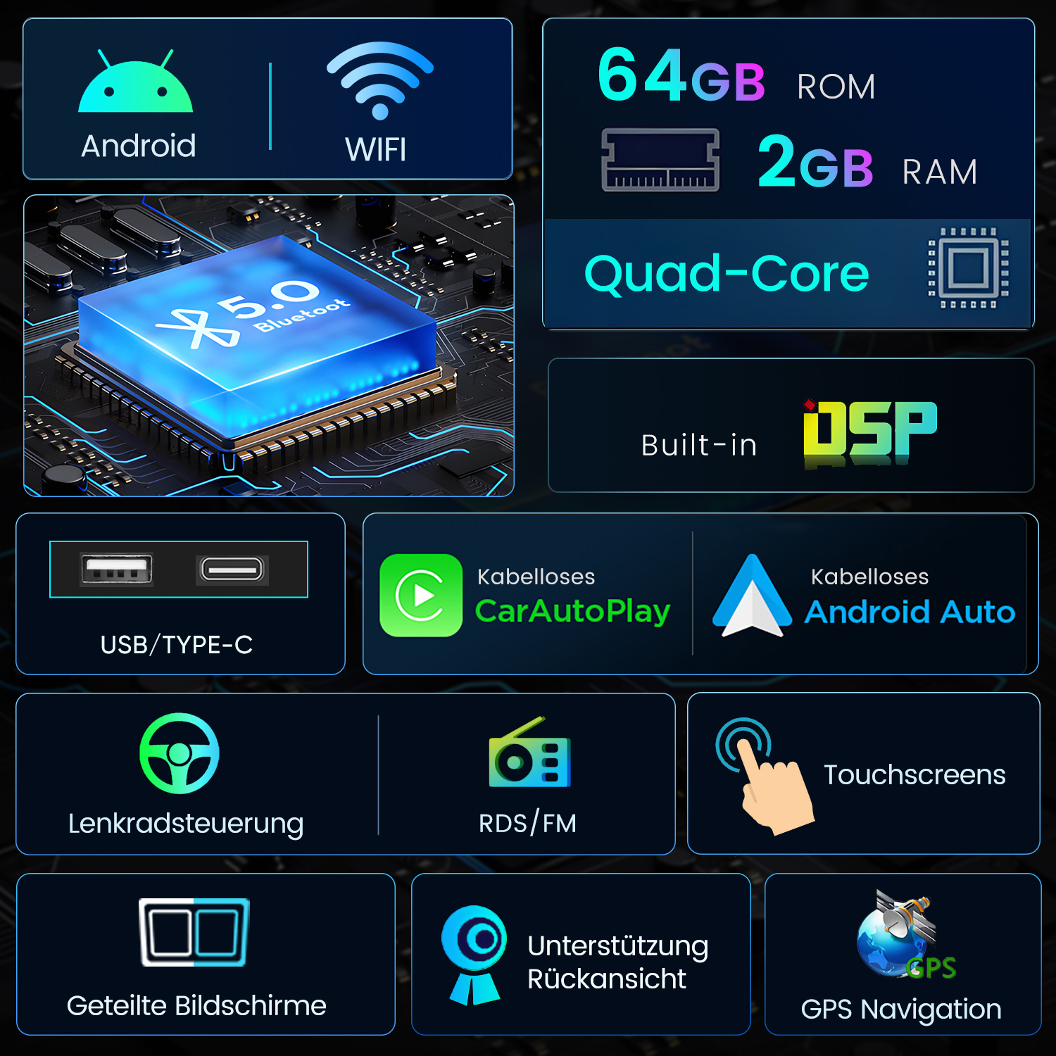 Infografik mit Autoradio-Funktionen: Android, WLAN, 64GB ROM, 2GB RAM, Quad-Core, Bluetooth 5.0, DSP.