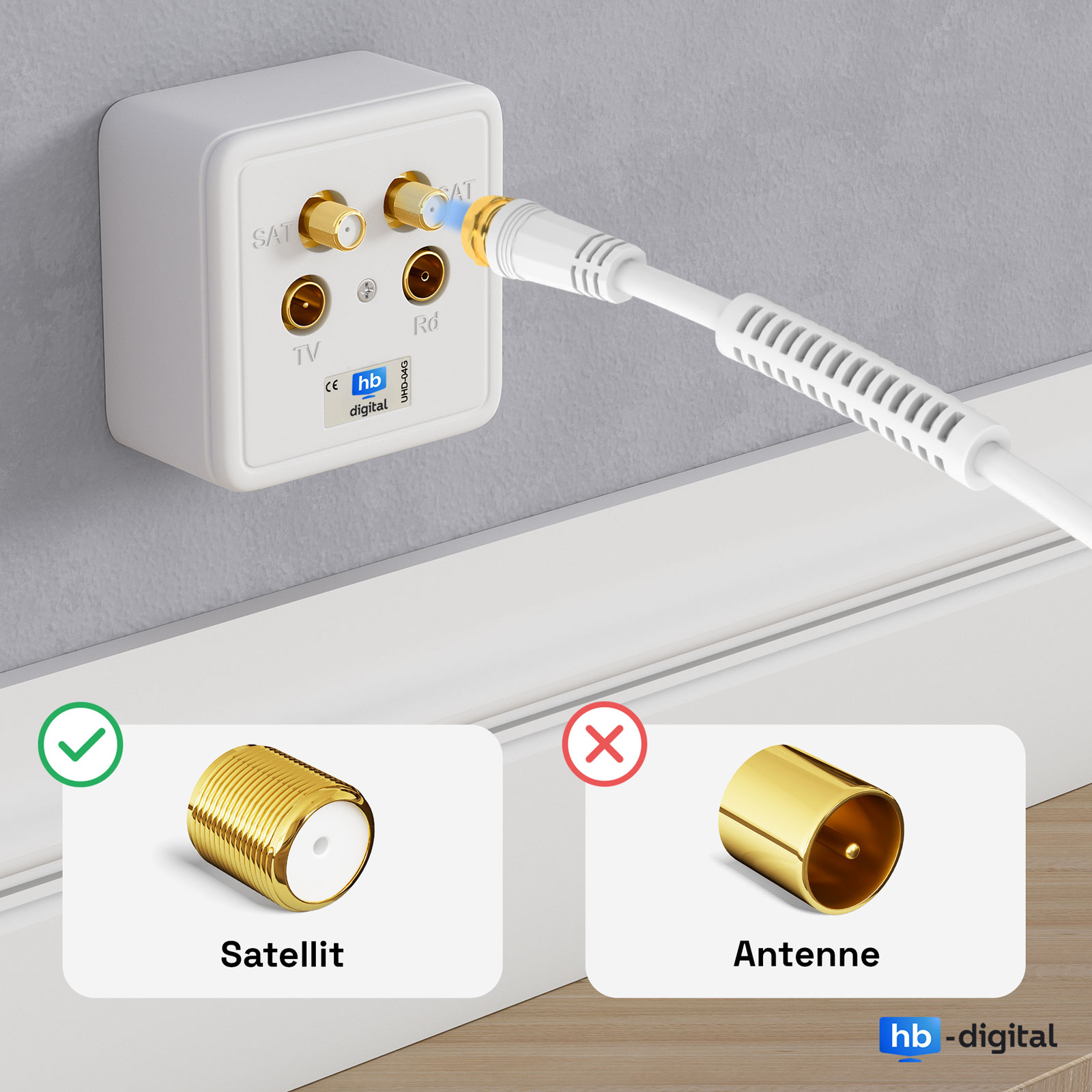 Ein weißer Wandanschluss mit SAT- und TV-Anschlüssen; ein SAT-Kabel wird angeschlossen.