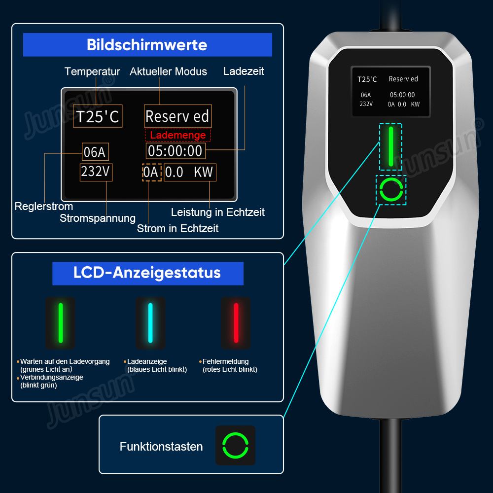 Anzeige einer Ladestation mit Bildschirmwerten und LCD-Status. Links die detaillierte Anzeige.