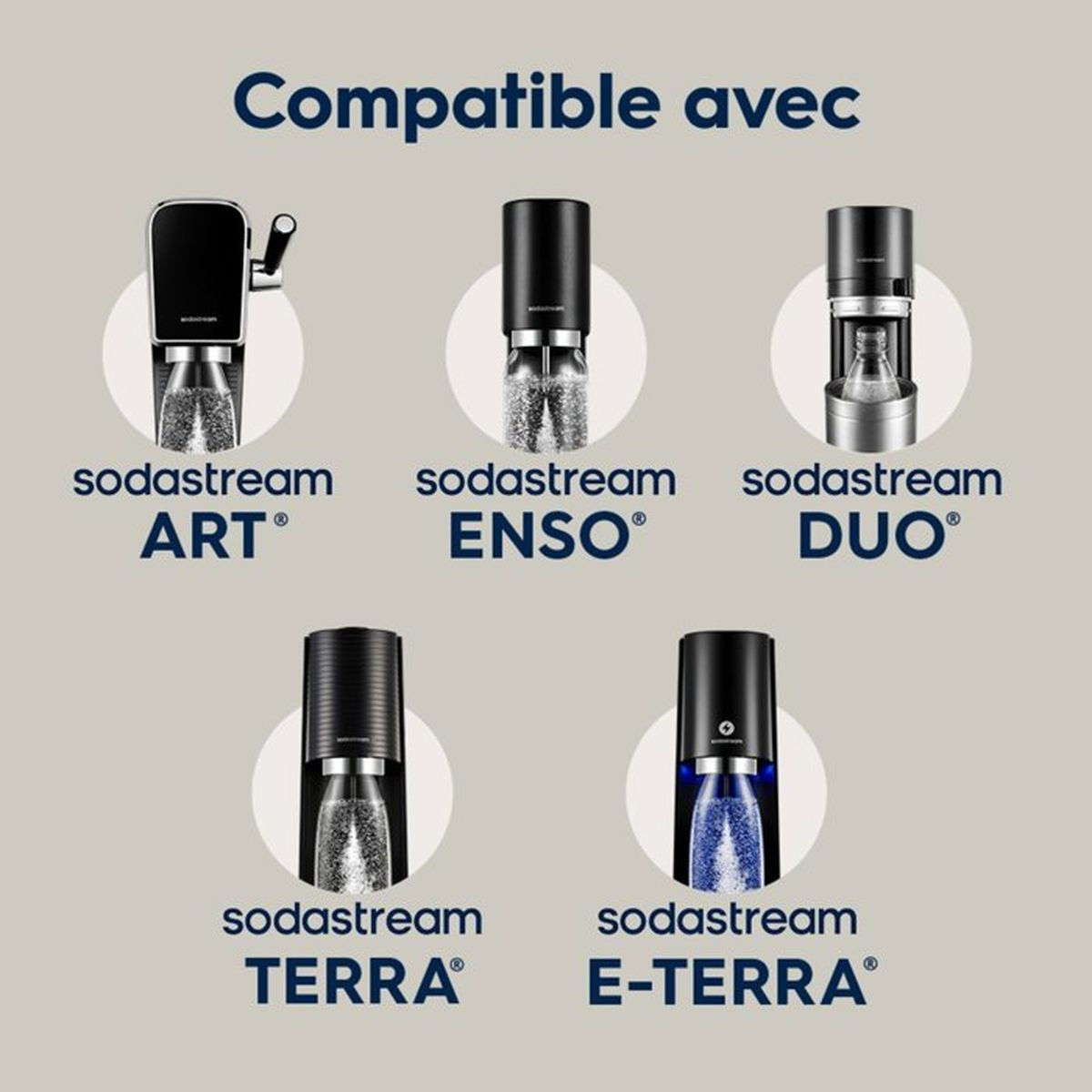 Fünf SodaStream-Modelle gezeigt: ART, ENSO, DUO, TERRA, E-TERRA.