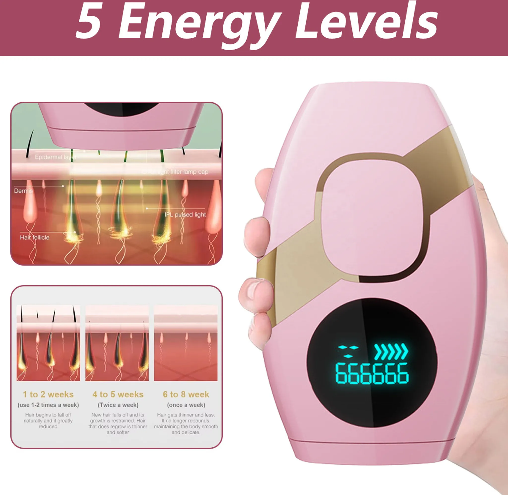 Ein pinker IPL-Haarentferner mit digitaler Anzeige wird von einer Hand gehalten. Diagramme zeigen Haarwachstum.
