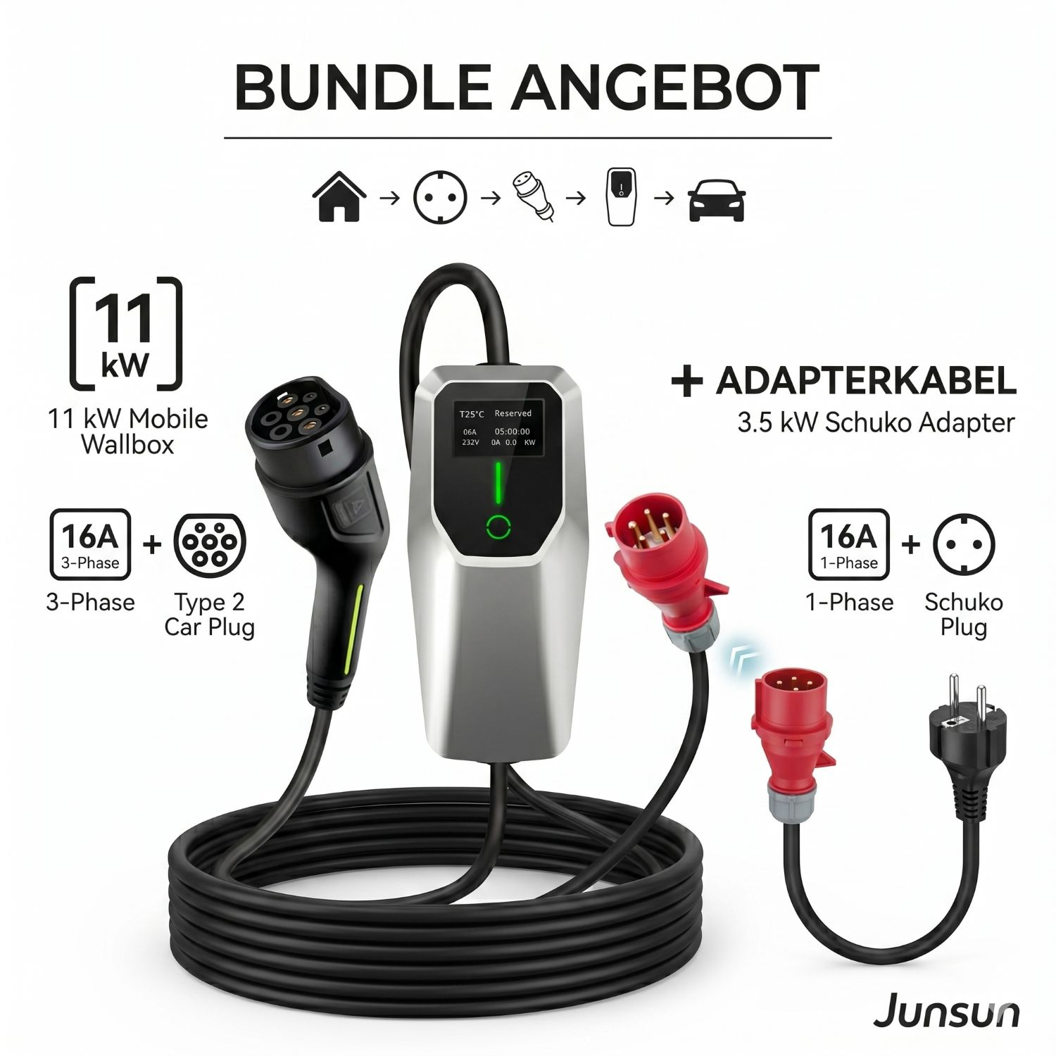 11 kW Wallbox mit 3-Phasen-Typ-2-Stecker und 3,5 kW Schuko-Adapterkabel.