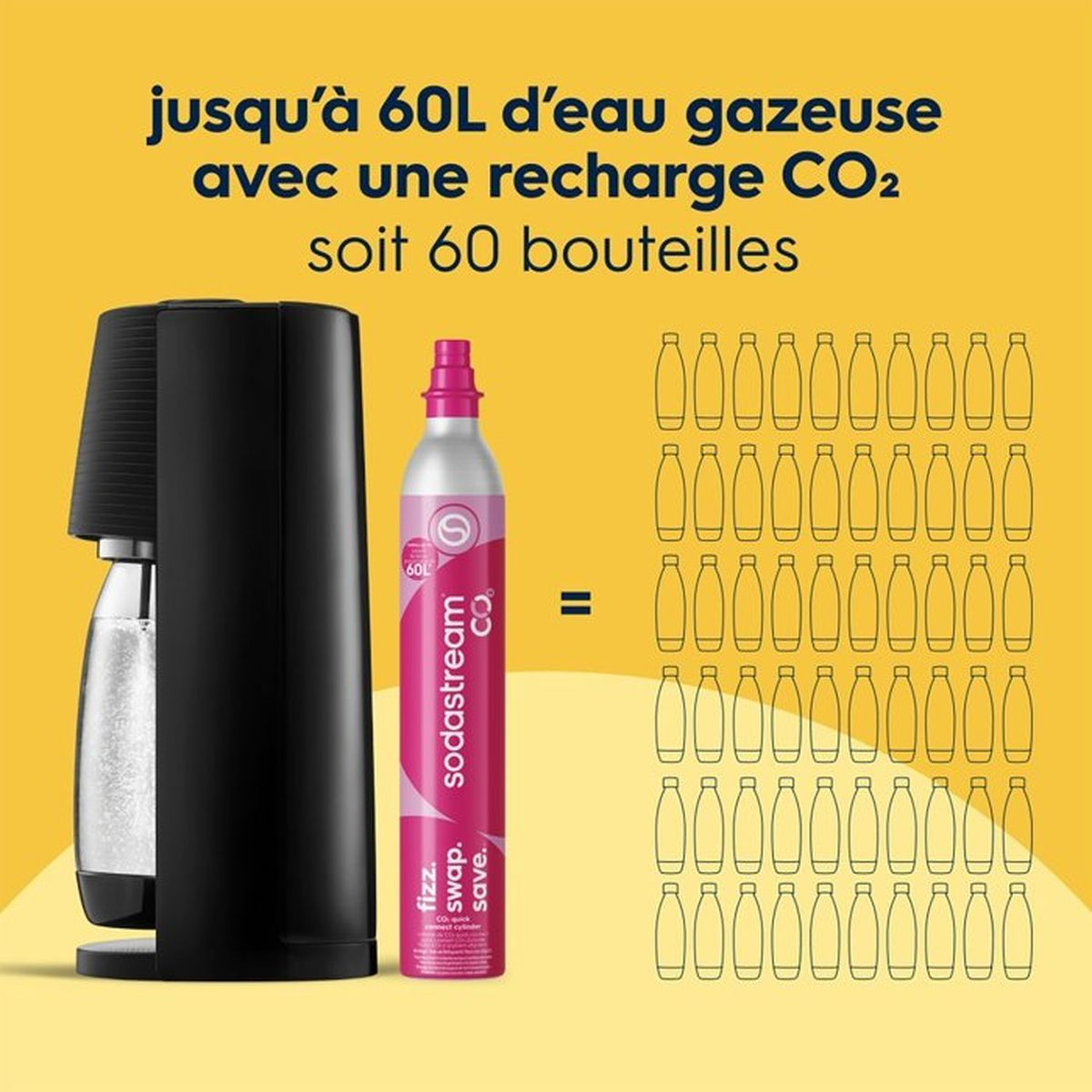 SodaStream-Gerät mit CO2-Zylinder neben 60 Flaschen-Symbolen.