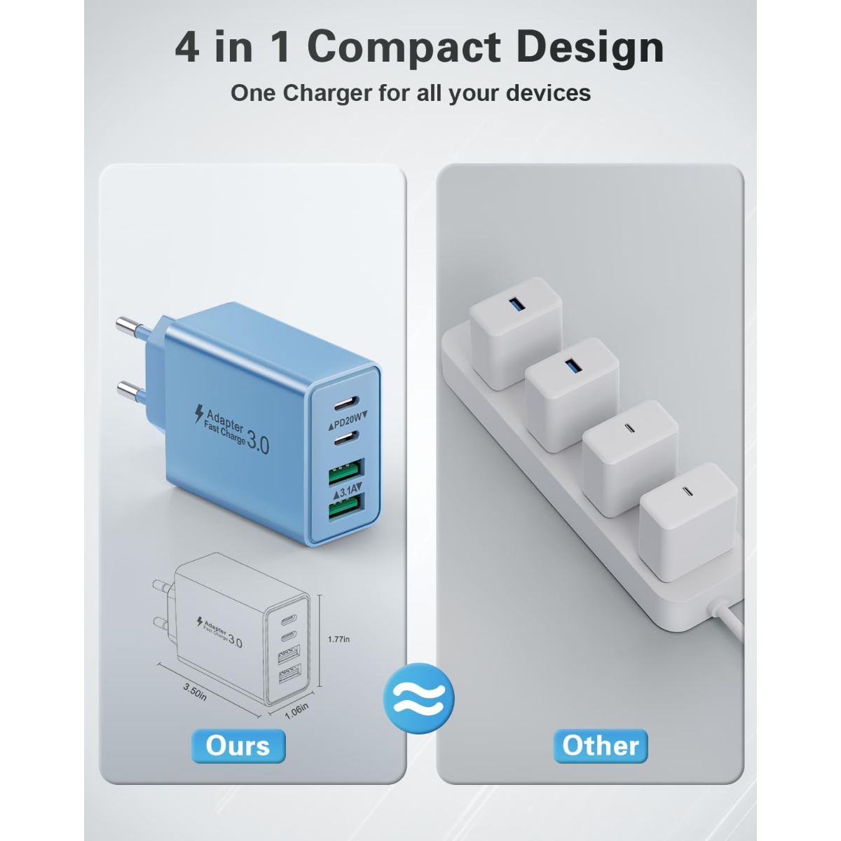 Blauer 4-in-1-Ladegerät mit USB-C und USB-A-Ports, daneben weiße Ladegeräte in Steckdosenleiste.