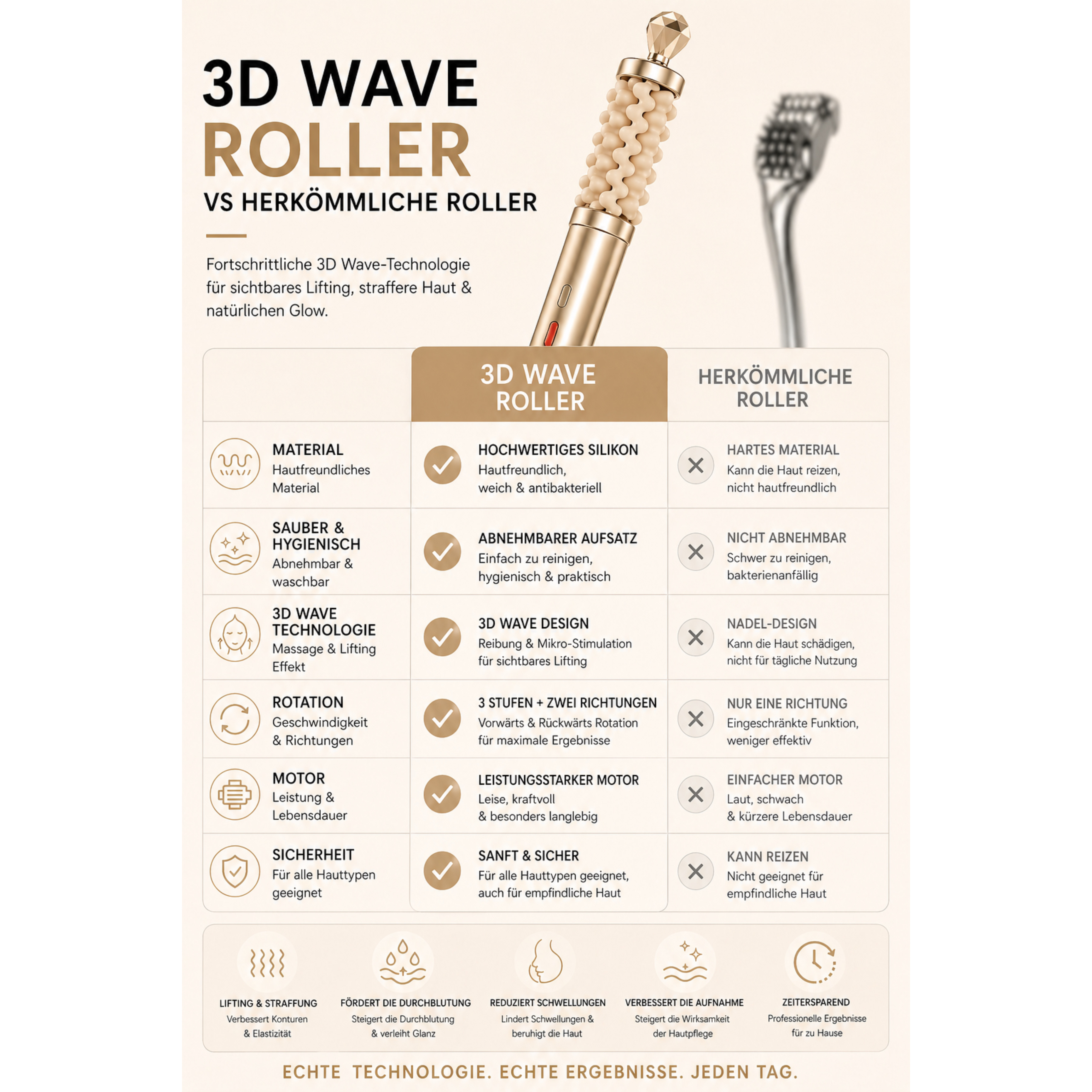 Vergleich von 3D Wave Roller mit herkömmlichem Roller, Vorteile und Nachteile.