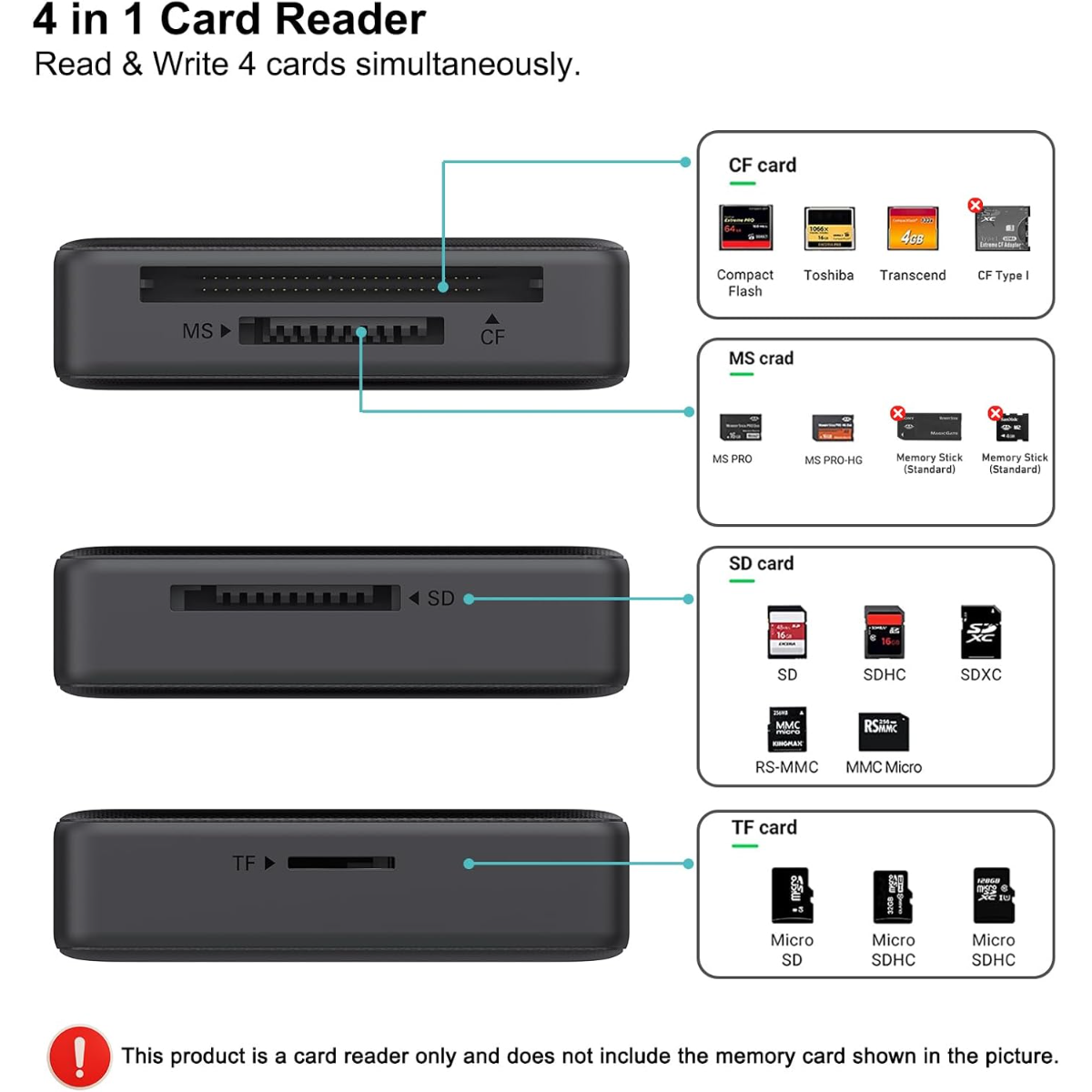 Un lector de tarjetas 4 en 1 con puertos para tarjetas CF, MS, SD y TF.
