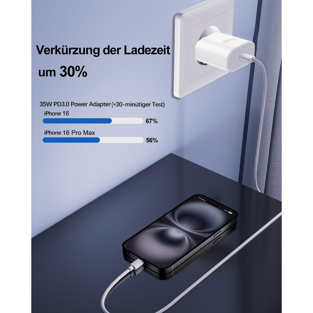 Ein weißer Ladeadapter steckt in einer Steckdose. Ein iPhone wird geladen.