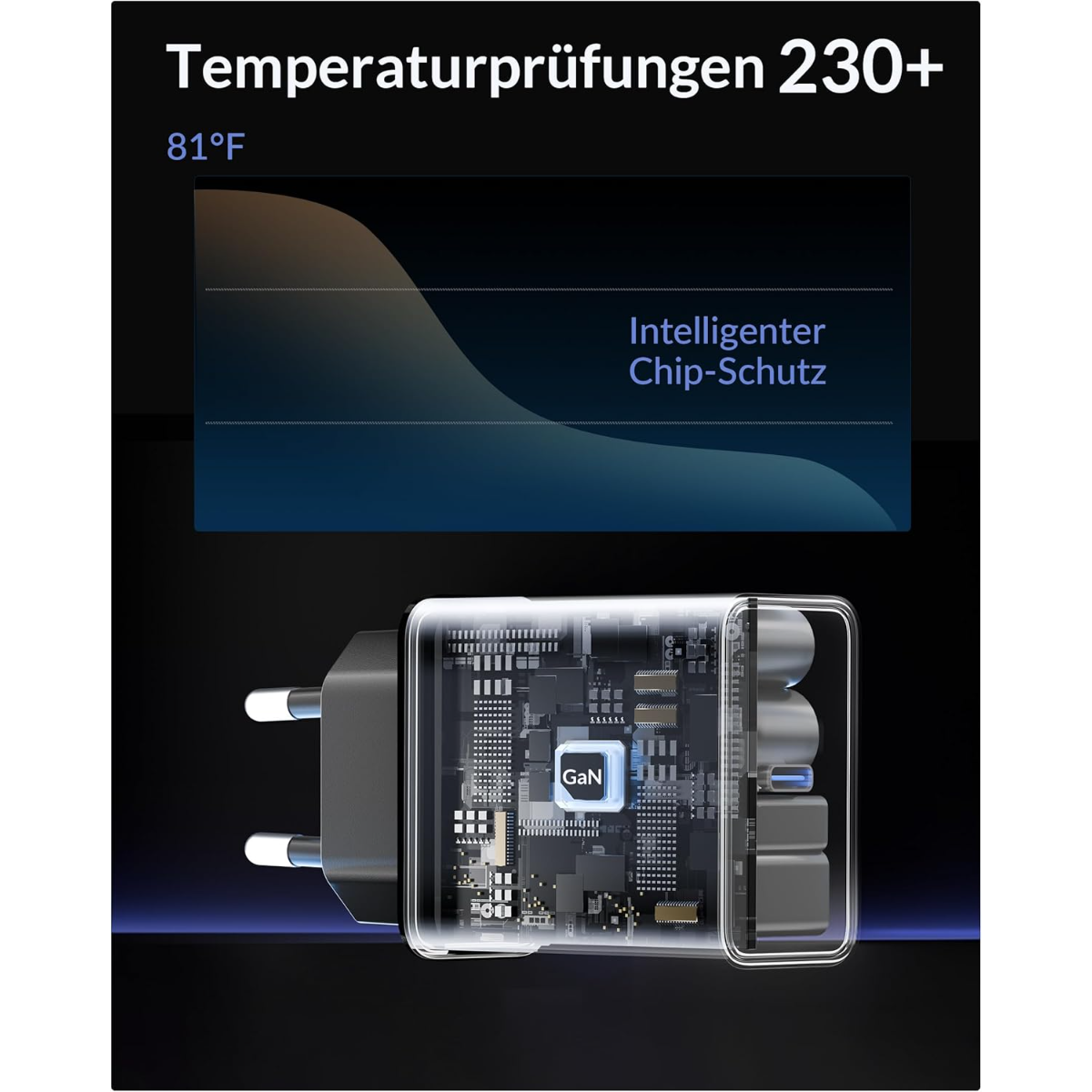 Cargador con chip GaN, prueba de temperatura 230+, 81°F, protección inteligente del chip.