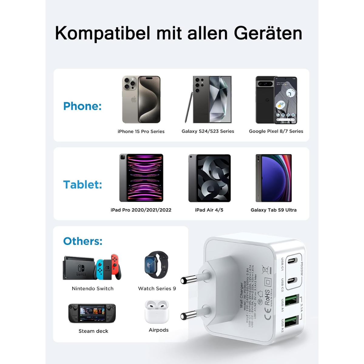 Kompatibilitätstabelle zeigt Telefone, Tablets und andere Geräte.