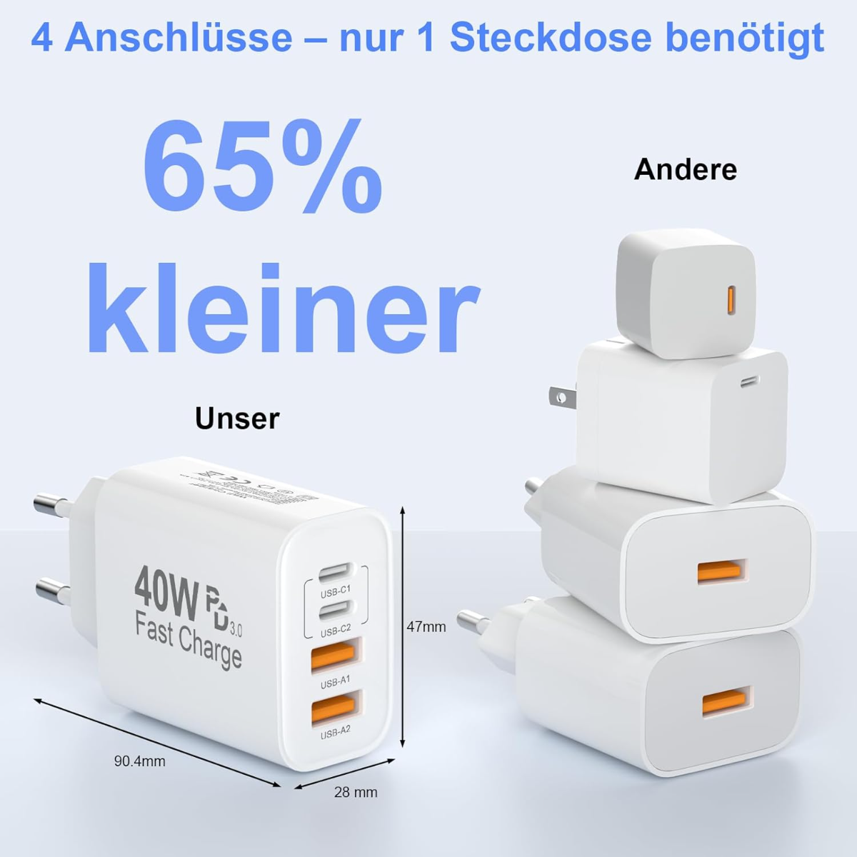 Ein kompakter 40W Fast Charge Adapter mit 4 Anschlüssen neben anderen größeren Adaptern.