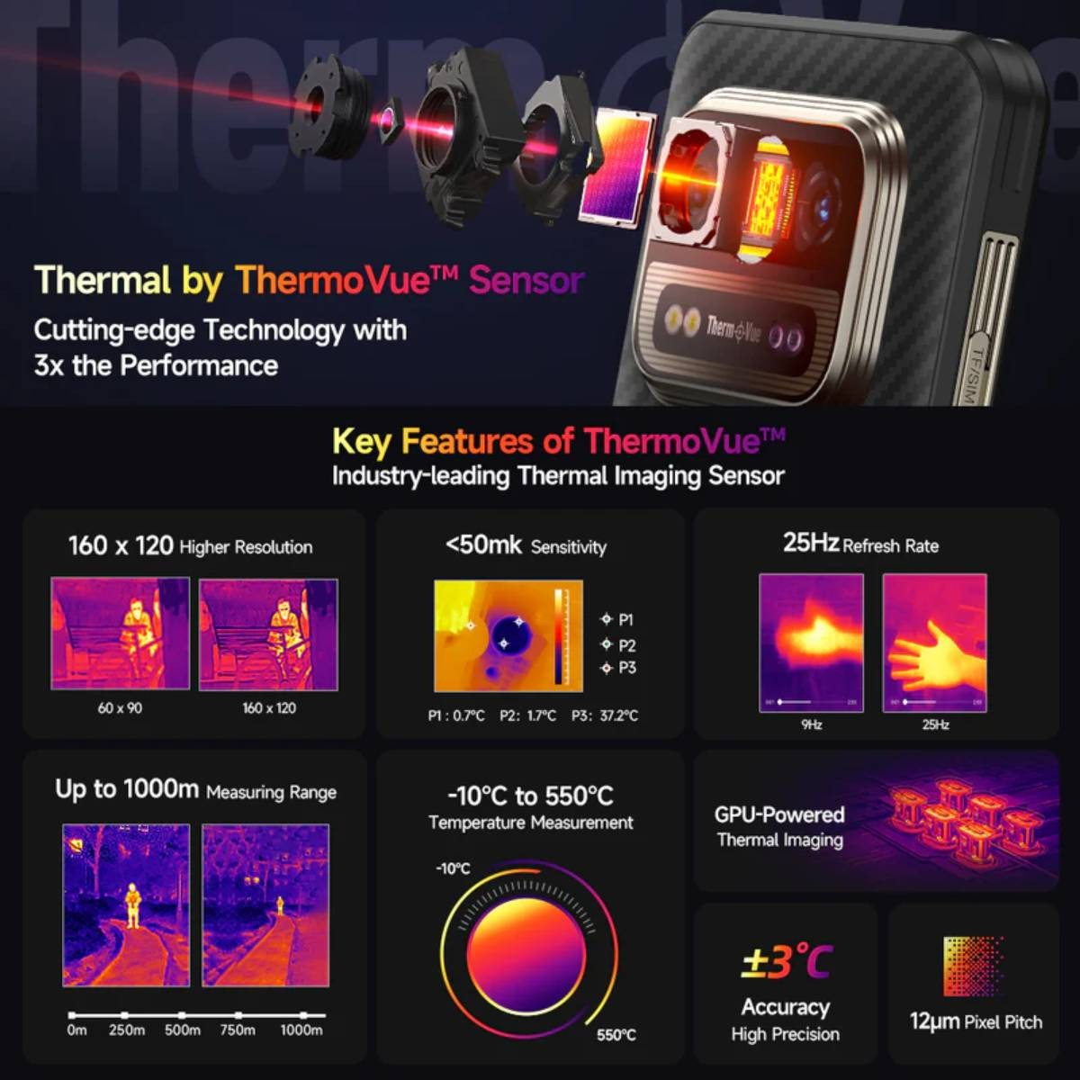 Sensore termico 160x120, sensibilità <lt/>50mk, 25Hz, portata 1000m.