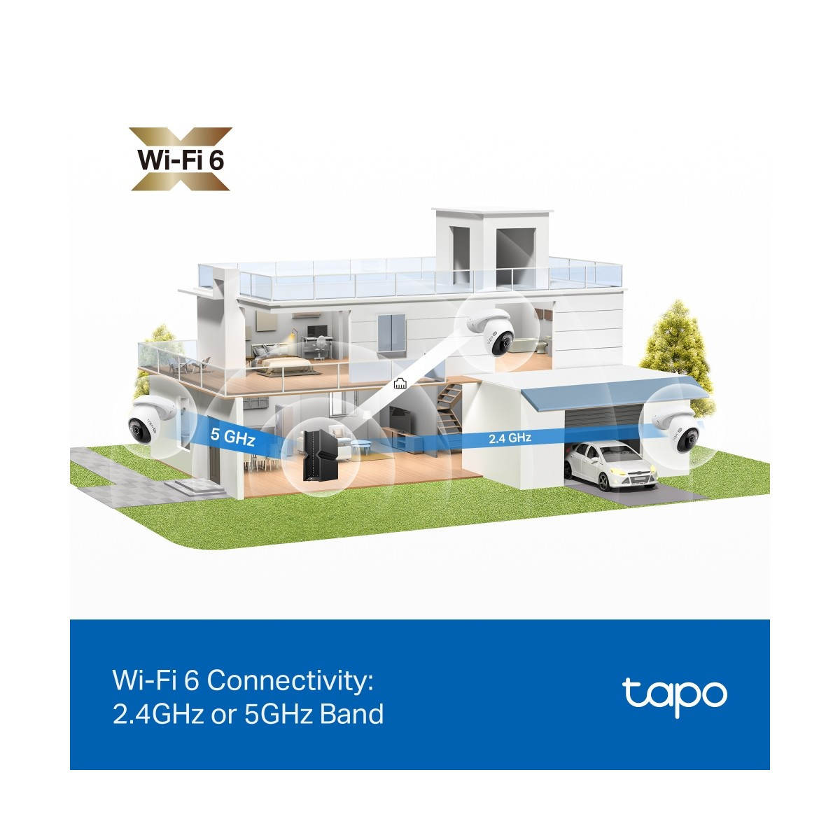 Modello di casa con telecamere di sicurezza che si connettono al Wi-Fi 6.