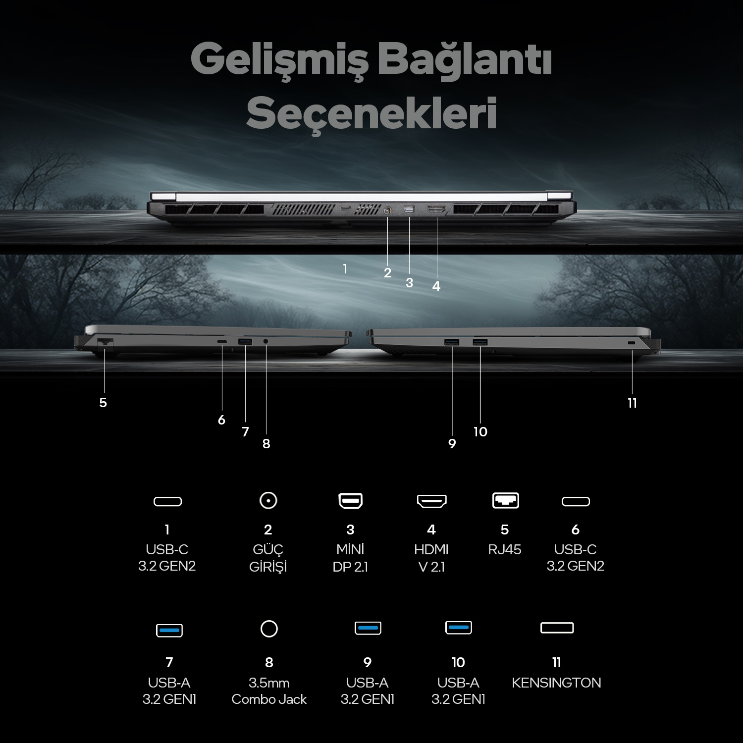 Dizüstü bilgisayar bağlantı noktaları: USB-C, Güç, Mini DP, HDMI, RJ45, USB-A, Jack.